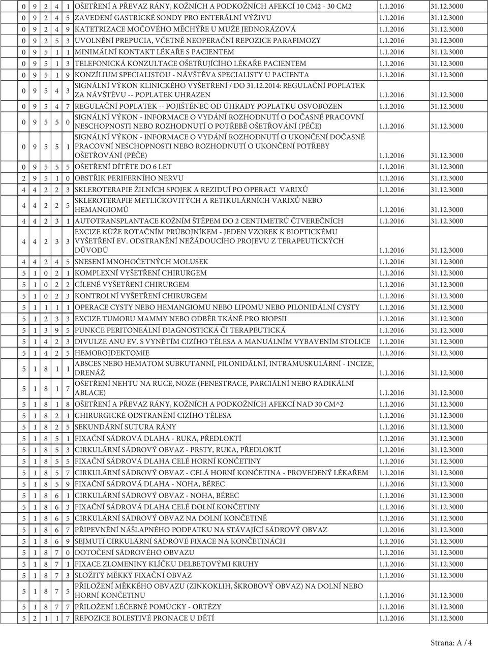 1.2016 31.12.3000 0 9 5 1 9 KONZÍLIUM SPECIALISTOU - NÁVŠTĚVA SPECIALISTY U PACIENTA 1.1.2016 31.12.3000 SIGNÁLNÍ VÝKON KLINICKÉHO VYŠETŘENÍ / DO 31.12.2014: REGULAČNÍ POPLATEK 0 9 5 4 3 ZA NÁVŠTĚVU -- POPLATEK UHRAZEN 1.