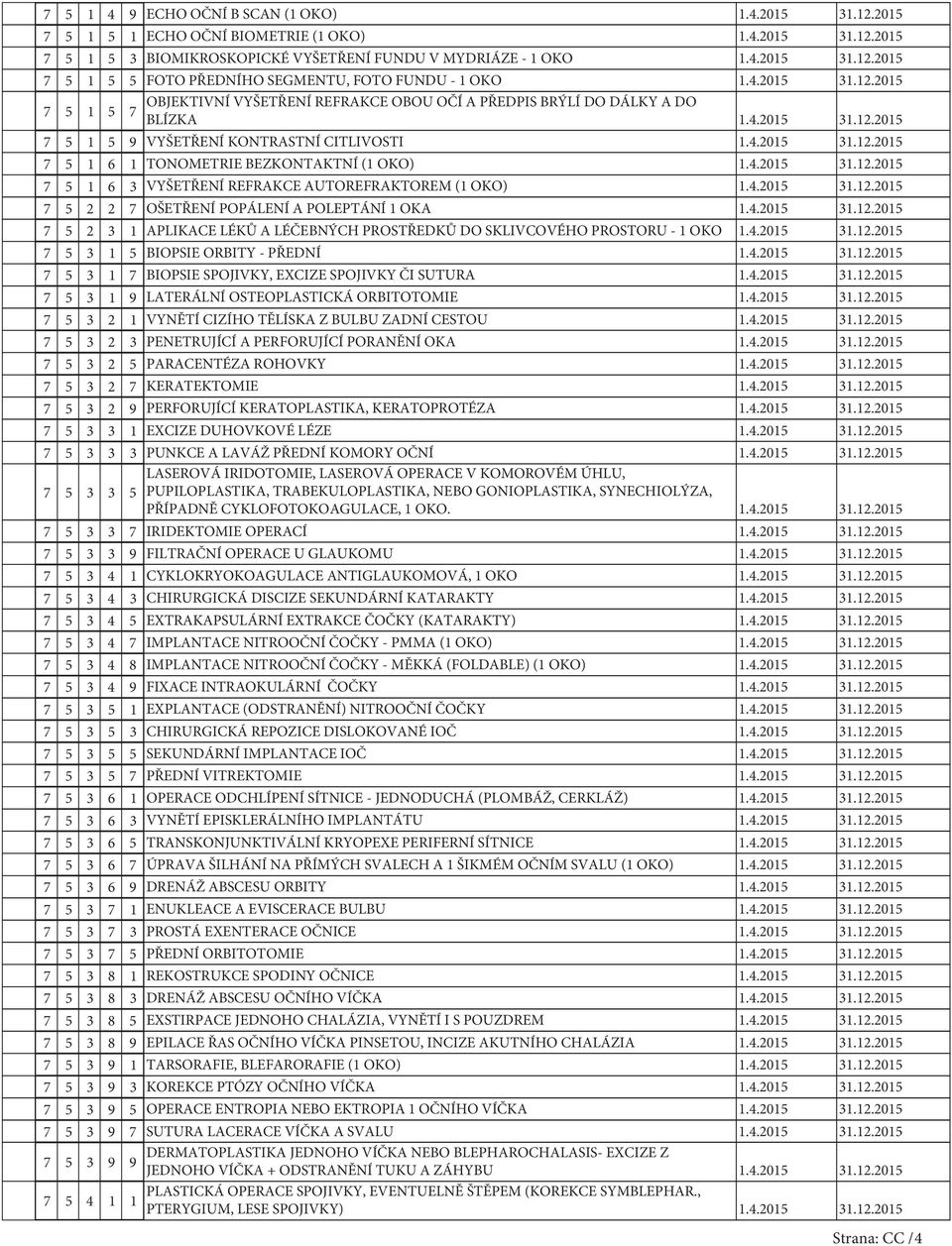 4.2015 31.12.2015 7 5 1 6 3 VYŠETŘENÍ REFRAKCE AUTOREFRAKTOREM (1 OKO) 1.4.2015 31.12.2015 7 5 2 2 7 OŠETŘENÍ POPÁLENÍ A POLEPTÁNÍ 1 OKA 1.4.2015 31.12.2015 7 5 2 3 1 APLIKACE LÉKŮ A LÉČEBNÝCH PROSTŘEDKŮ DO SKLIVCOVÉHO PROSTORU - 1 OKO 1.