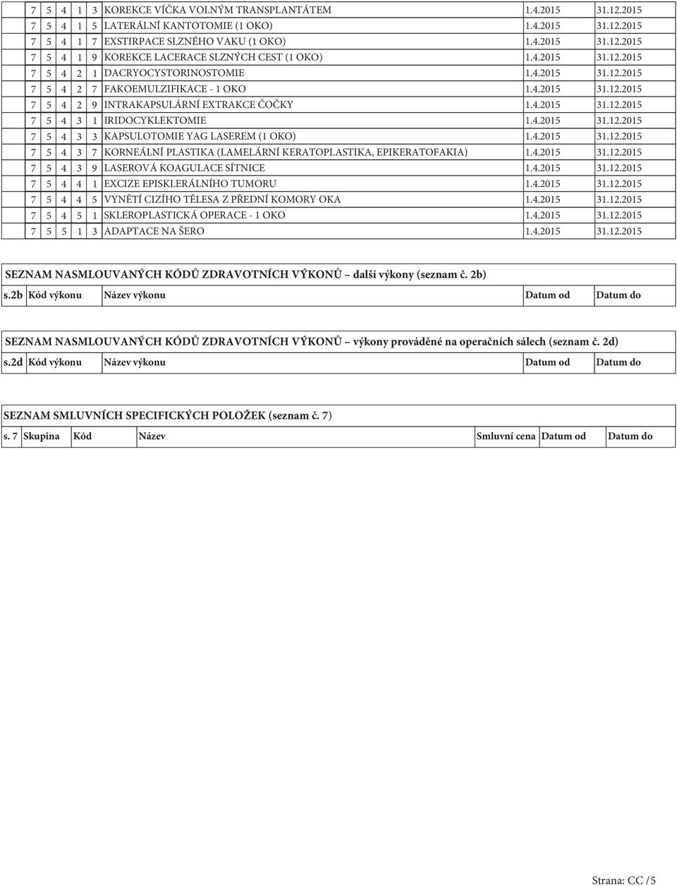 4.2015 31.12.2015 7 5 4 3 3 KAPSULOTOMIE YAG LASEREM (1 OKO) 1.4.2015 31.12.2015 7 5 4 3 7 KORNEÁLNÍ PLASTIKA (LAMELÁRNÍ KERATOPLASTIKA, EPIKERATOFAKIA) 1.4.2015 31.12.2015 7 5 4 3 9 LASEROVÁ KOAGULACE SÍTNICE 1.