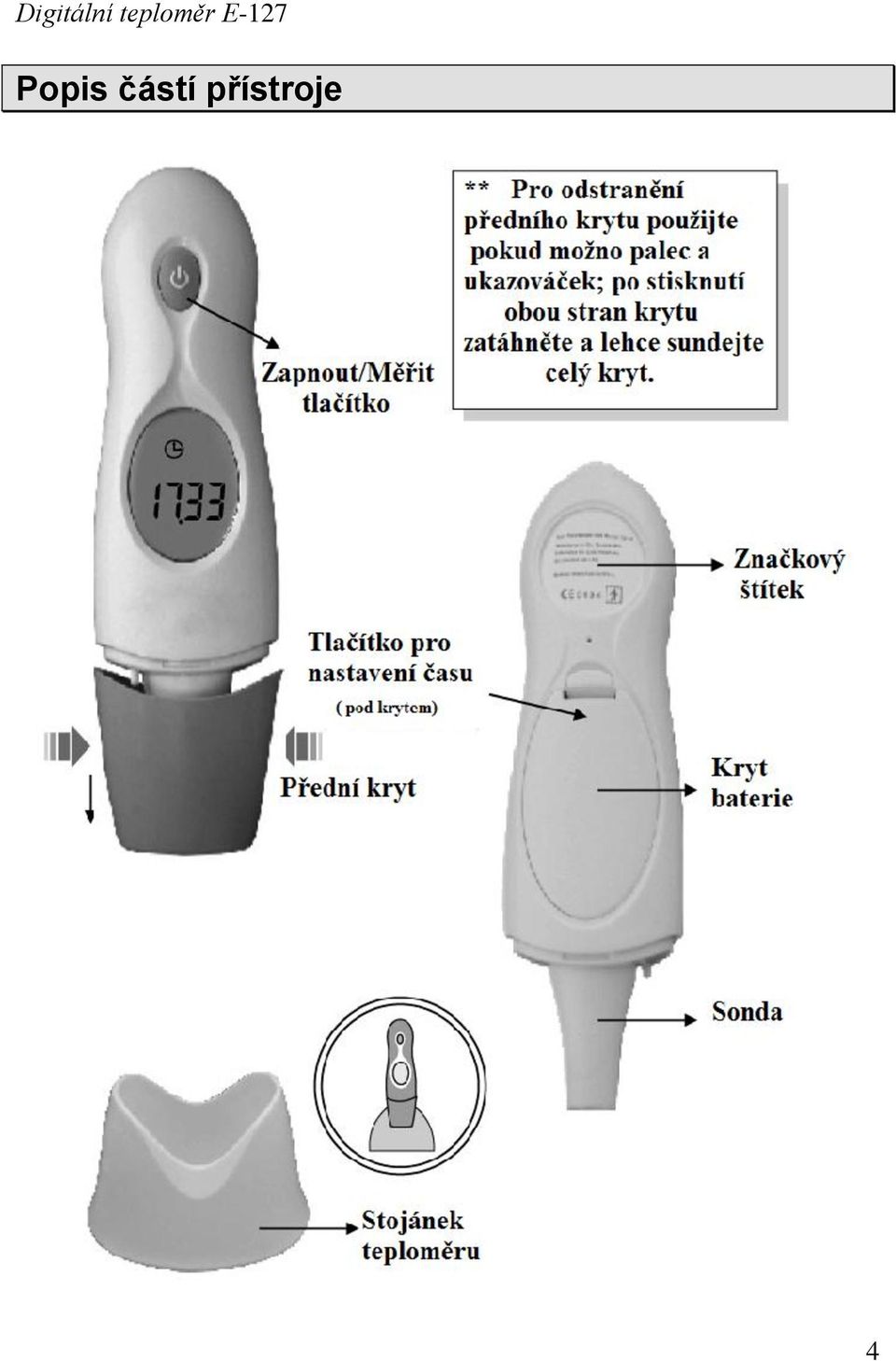 přístroje