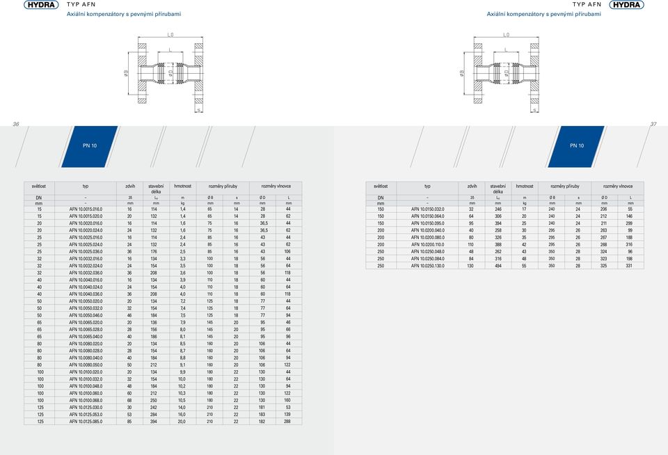 vnovce 6,5,5 6 6 66 0 5 9 8 0 0 0 AFN 0.0.0.0 AFN 0.0.0.0 AFN 0.0.0.0 AFN 0.00.0.0 AFN 0.00.0.0 AFN 0.00..0 AFN 0.0.0.0 AFN 0.0.084.0 AFN 0.0..0 δ 84 6 8 6 6 4 hotnot 7 5 4 rozěry příruby Ø B 4 4 4 6 6 6 rozěry vnovce 6 99 6 99 67 8 4 98 5