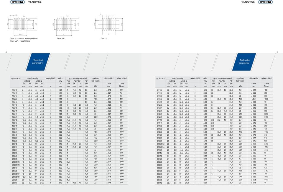 počet pášťů h vny v a rozěry zakončení "bb" "S", "Ja" "J" ØB ØB Ød výpočtový tak vnitřní MPa axiání vna odpor axiání vna N/ 8 9 0 9 5 0 5/6 5/ 9 /7 /9 8 9 9 9 9 4 4 4,6,6,6,6,6 9 9 9 9, - - - - - - 9