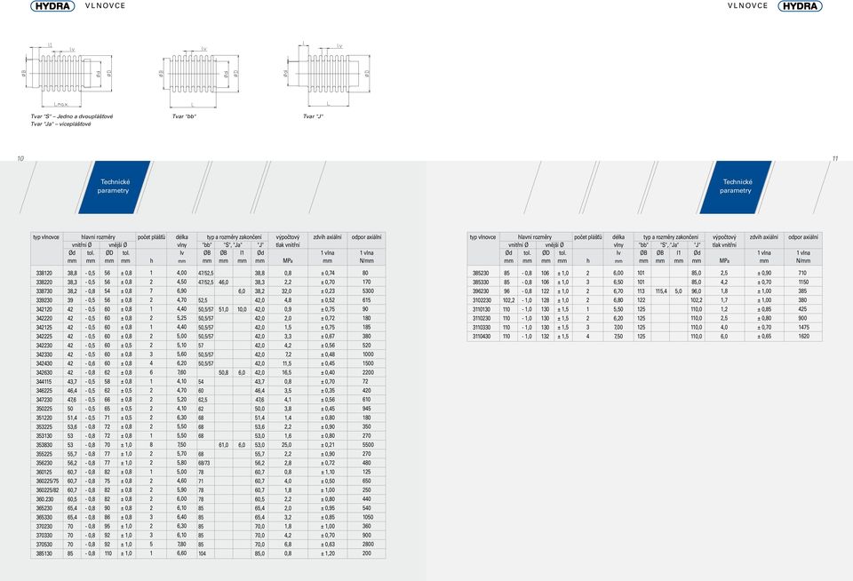 počet pášťů h vny v a rozěry zakončení "bb" "S", "Ja" "J" ØB ØB Ød výpočtový tak vnitřní MPa axiání vna odpor axiání vna N/ 8 8 87 9 6 6 7 5 5 5 58 / /8.