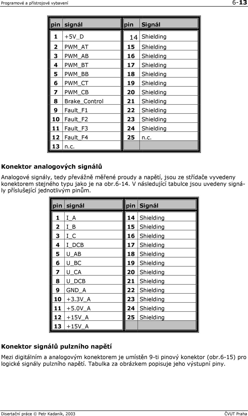 13 n.c. Konektor analogových signálů Analogové signály, tedy převážně měřené proudy a napětí, jsou ze střídače vyvedeny konektorem stejného typu jako je na obr.6-14.