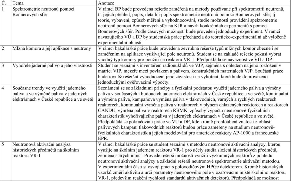 teorie, vybavení, způsob měření a vyhodnocování, studie možnosti provádění spektrometrie neutronů pomocí Bonnerových sfér na KJR a návrh konkrétních experimentů s pomocí Bonnerových sfér.