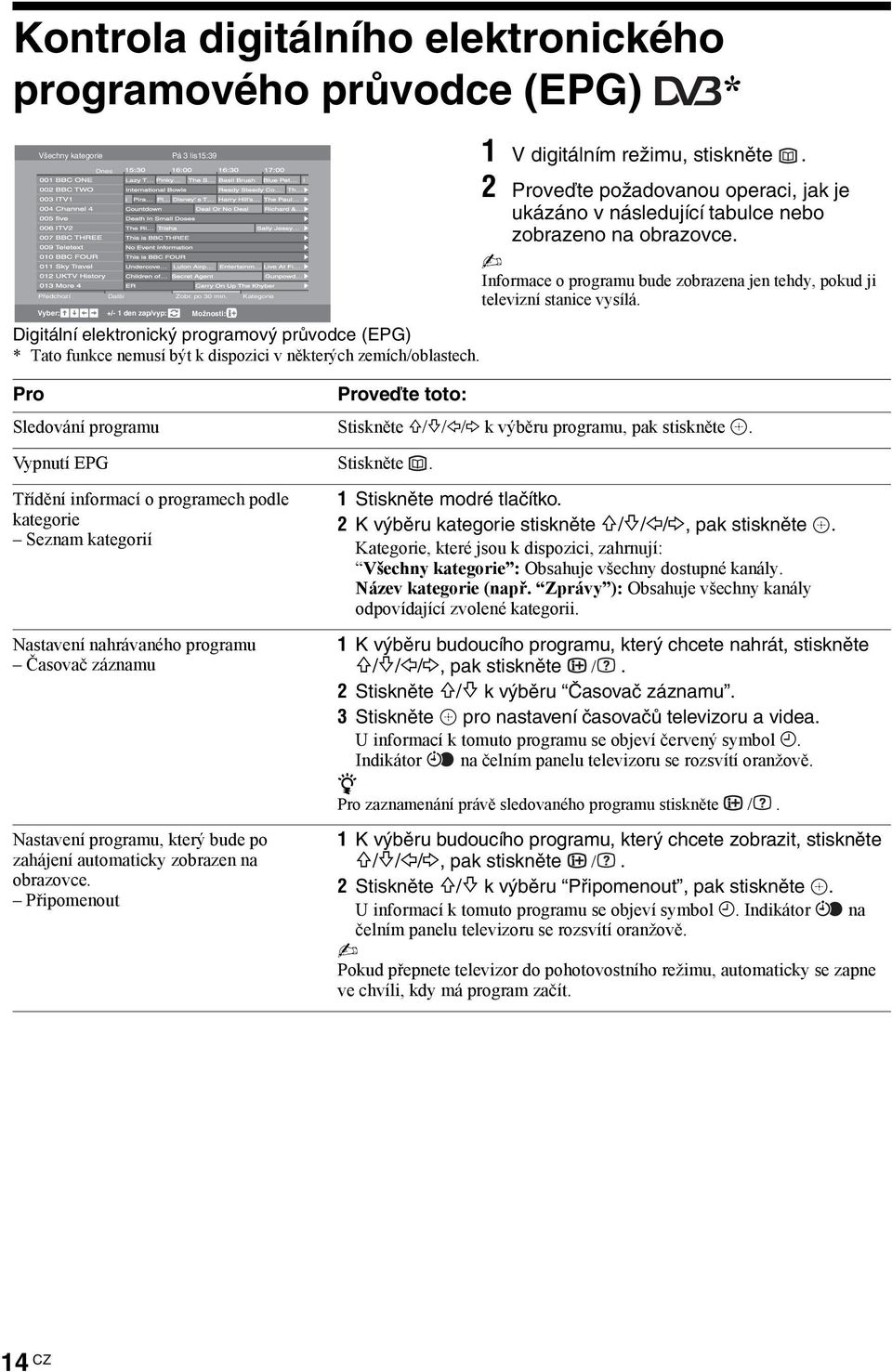 2 Proveďte požadovanou operaci, jak je ukááno v následující tabulce nebo obraeno na obraovce. Informace o programu bude obraena jen tehdy, pokud ji televiní stanice vysílá.