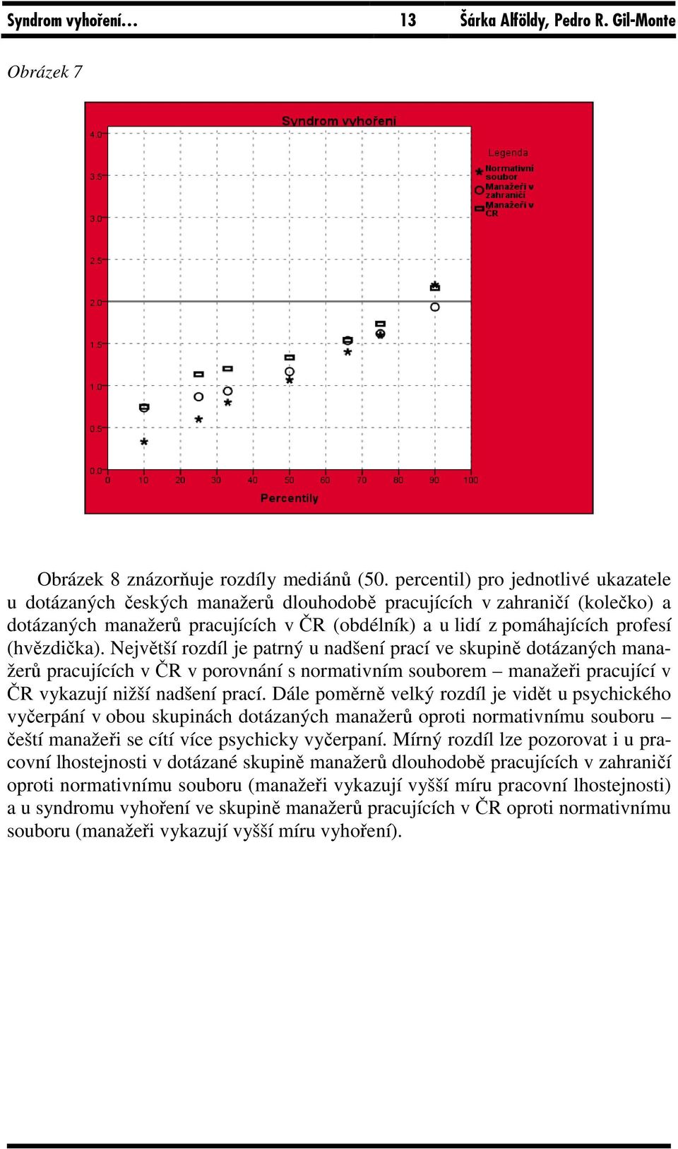 (hvězdička). Největší rozdíl je patrný u nadšení prací ve skupině dotázaných manažerů pracujících v ČR v porovnání s normativním souborem manažeři pracující v ČR vykazují nižší nadšení prací.