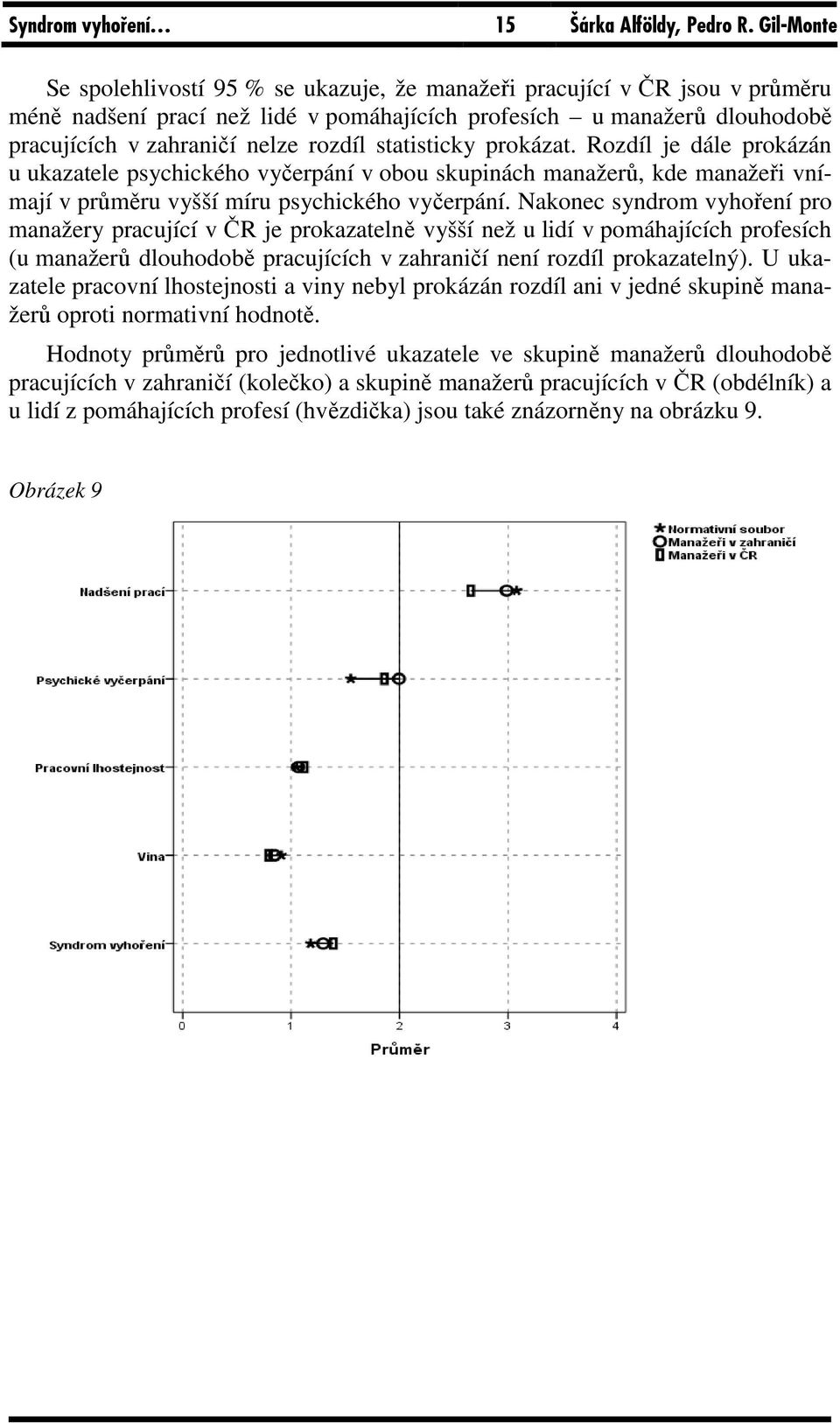 statisticky prokázat. Rozdíl je dále prokázán u ukazatele psychického vyčerpání v obou skupinách manažerů, kde manažeři vnímají v průměru vyšší míru psychického vyčerpání.