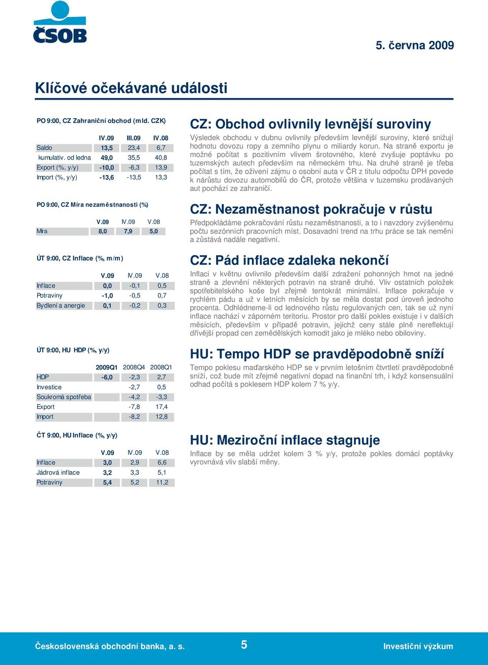 08 Míra 8,0 7,9 5,0 ÚT 9:00, CZ Inflace (%, m/m) V.09 IV.09 V.