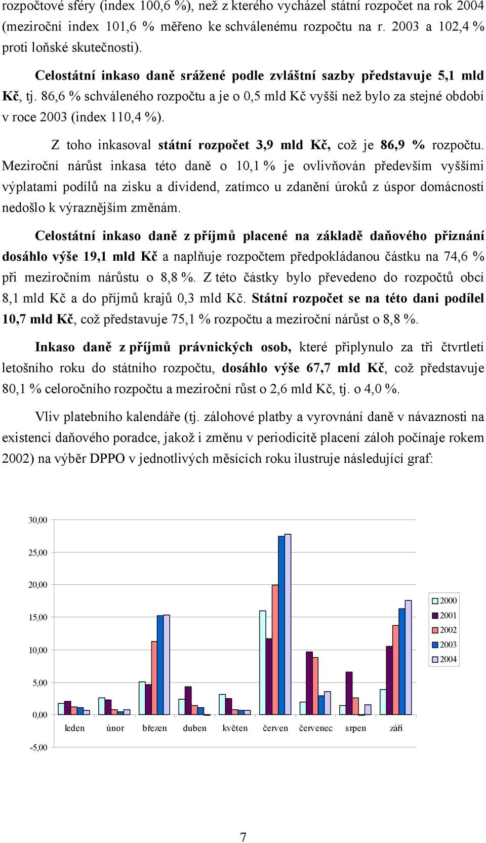 Z toho inkasoval státní rozpočet 3,9 mld Kč, což je 86,9 % rozpočtu.