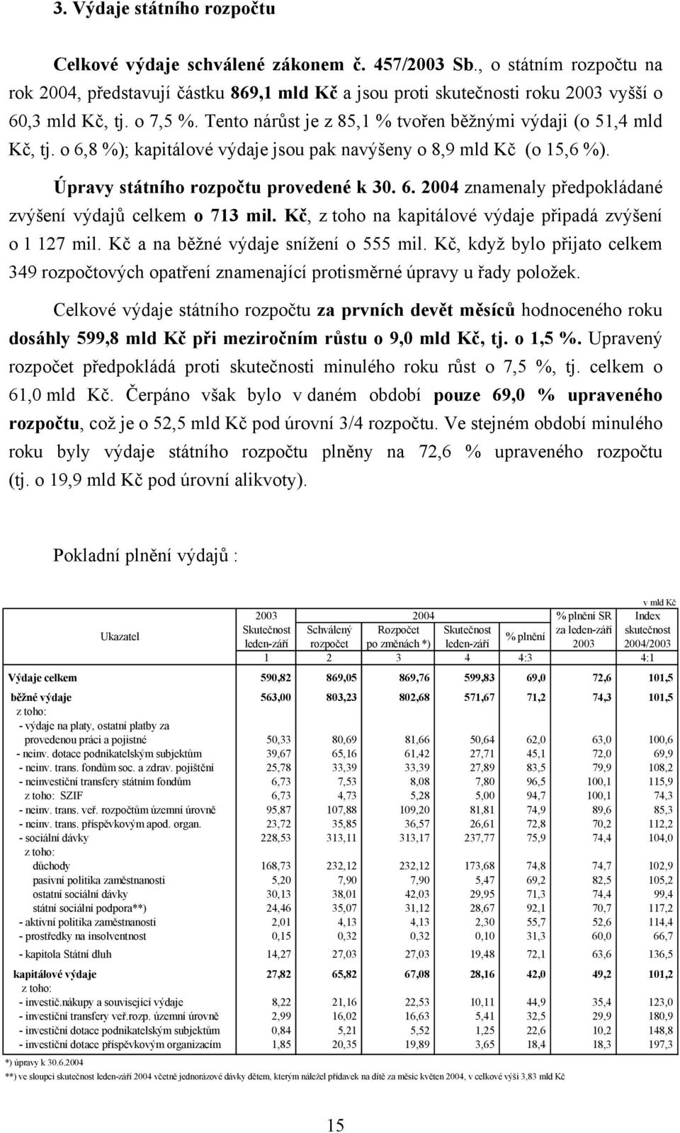 Tento nárůst je z 85,1 % tvořen běžnými výdaji (o 51,4 mld Kč, tj. o 6,8 %); kapitálové výdaje jsou pak navýšeny o 8,9 mld Kč (o 15,6 %). Úpravy státního rozpočtu provedené k 30. 6. 2004 znamenaly předpokládané zvýšení výdajů celkem o 713 mil.