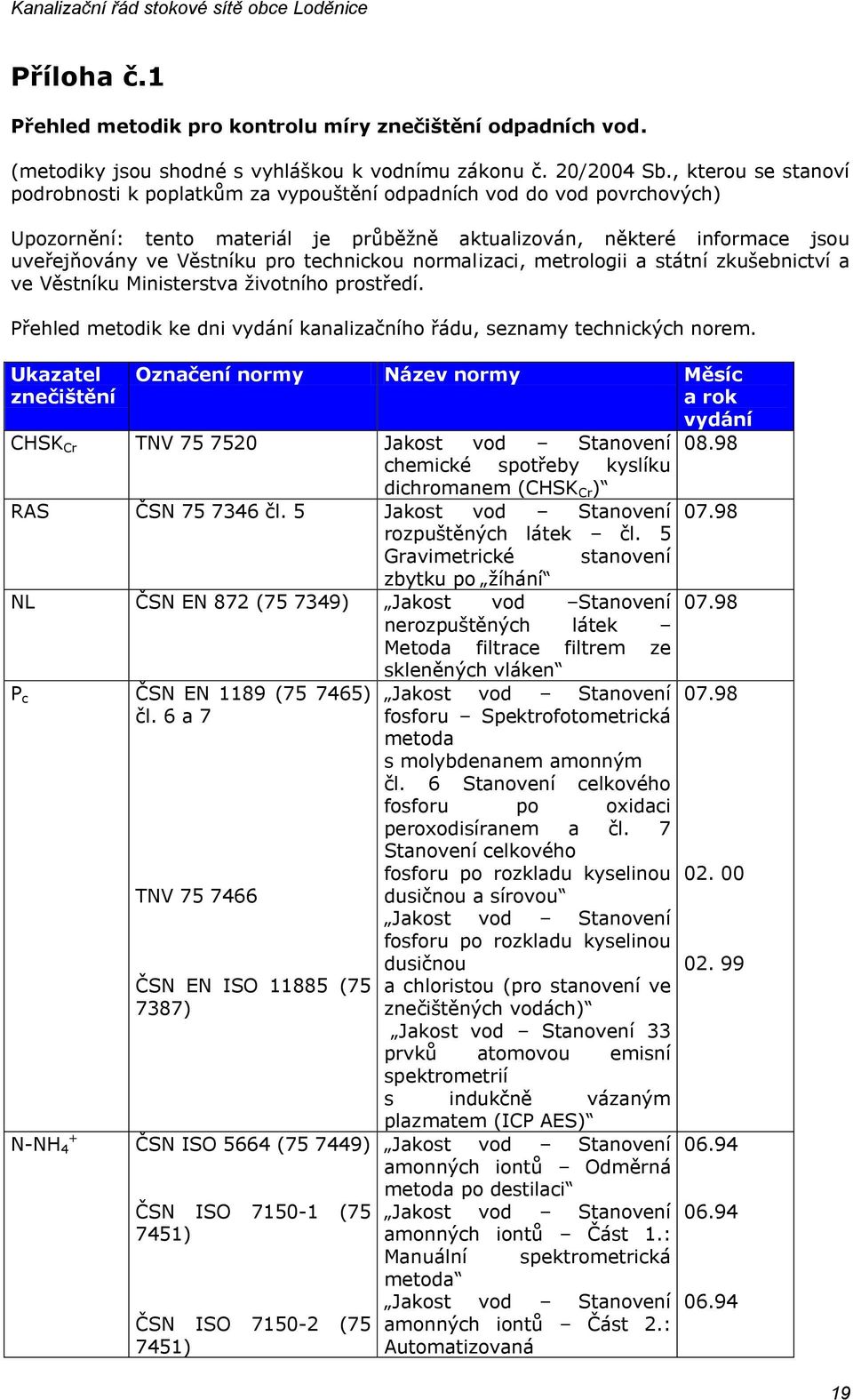 technickou normalizaci, metrologii a státní zkušebnictví a ve Věstníku Ministerstva životního prostředí. Přehled metodik ke dni vydání kanalizačního řádu, seznamy technických norem.