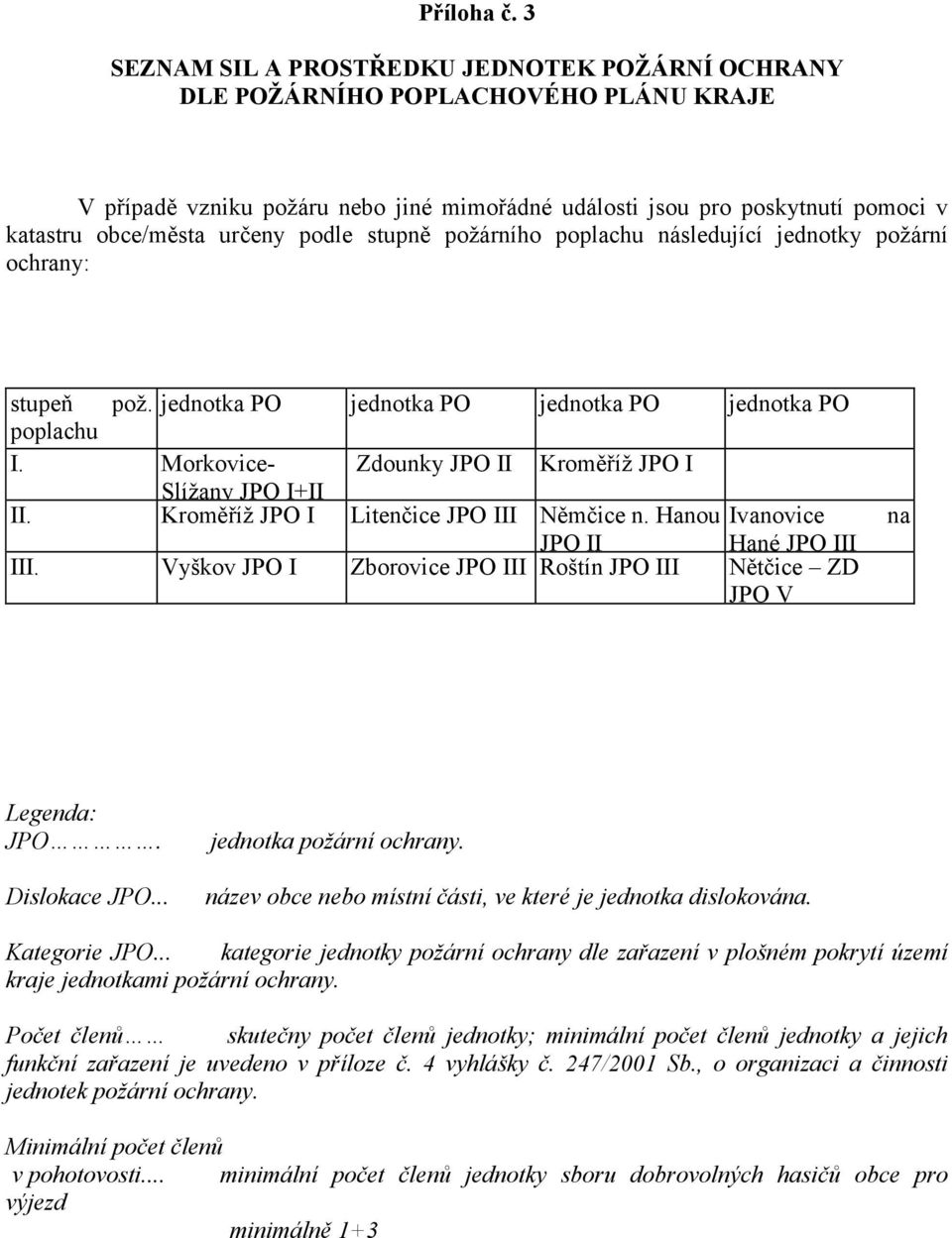 podle stupně požárního poplachu následující jednotky požární ochrany: stupeň pož. jednotka PO jednotka PO jednotka PO jednotka PO poplachu I.