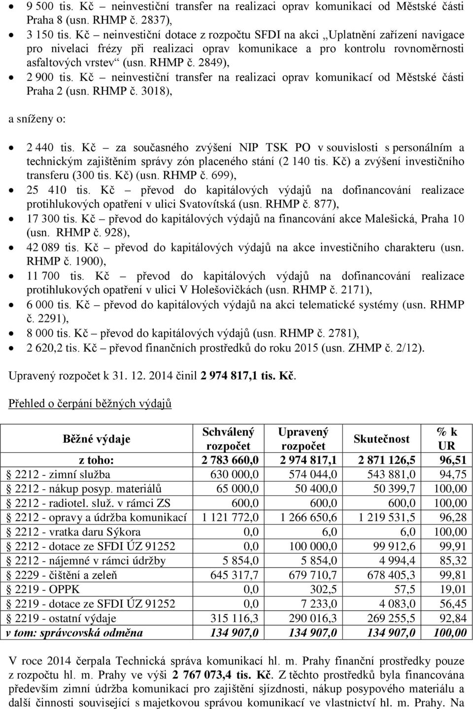 2849), 2 900 tis. Kč neinvestiční transfer na realizaci oprav komunikací od Městské části Praha 2 (usn. RHMP č. 3018), a sníženy o: 2 440 tis.