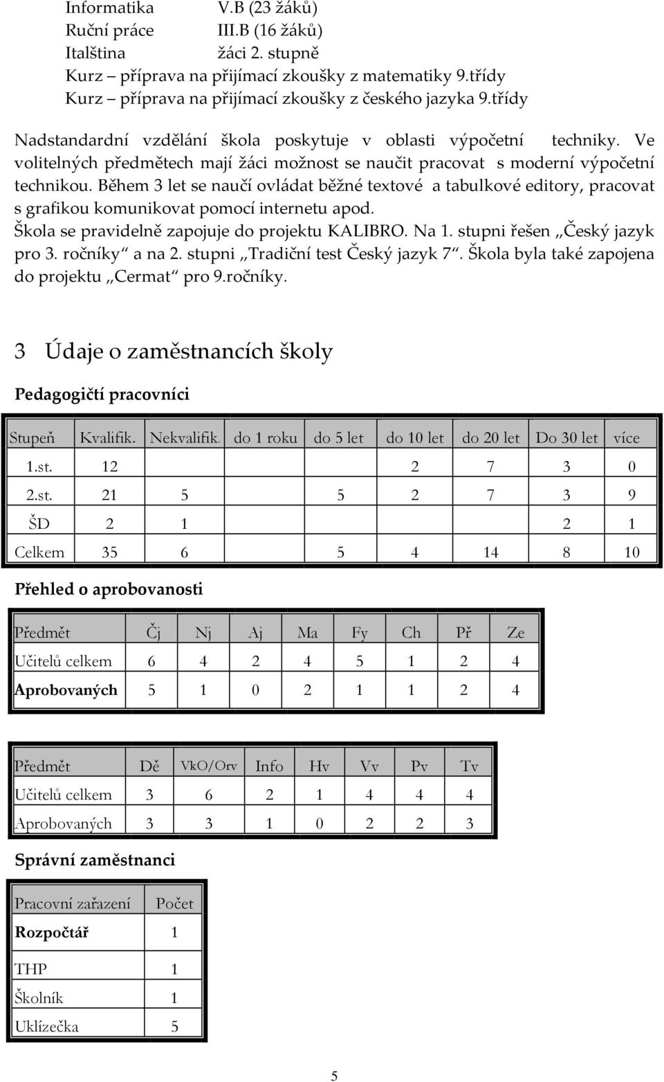 Během 3 let se naučí ovládat běžné textové a tabulkové editory, pracovat s grafikou komunikovat pomocí internetu apod. Škola se pravidelně zapojuje do projektu KALIBRO. Na 1.