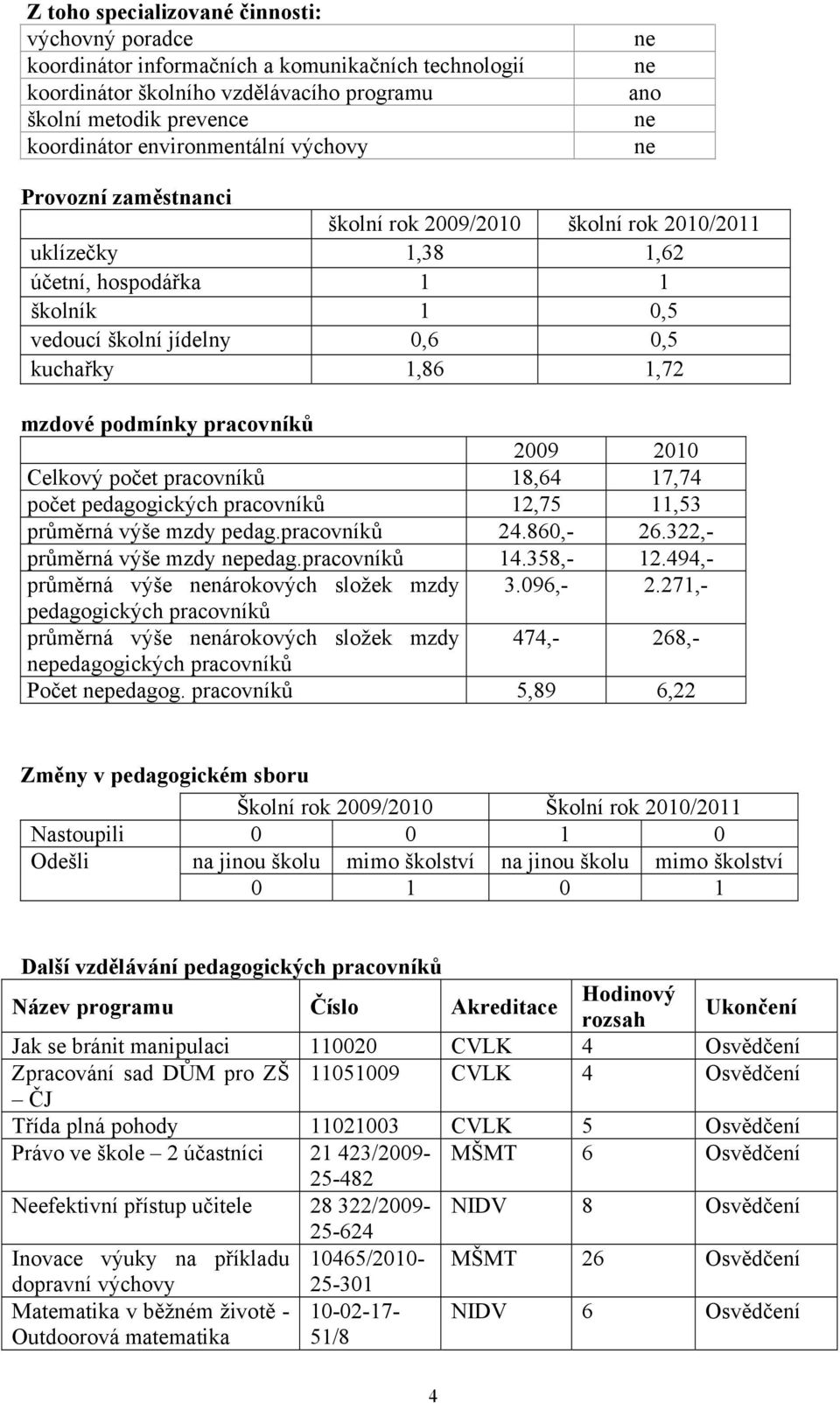 mzdové podmínky pracovníků 2009 2010 Celkový počet pracovníků 18,64 17,74 počet pedagogických pracovníků 12,75 11,53 průměrná výše mzdy pedag.pracovníků 24.860,- 26.322,- průměrná výše mzdy nepedag.