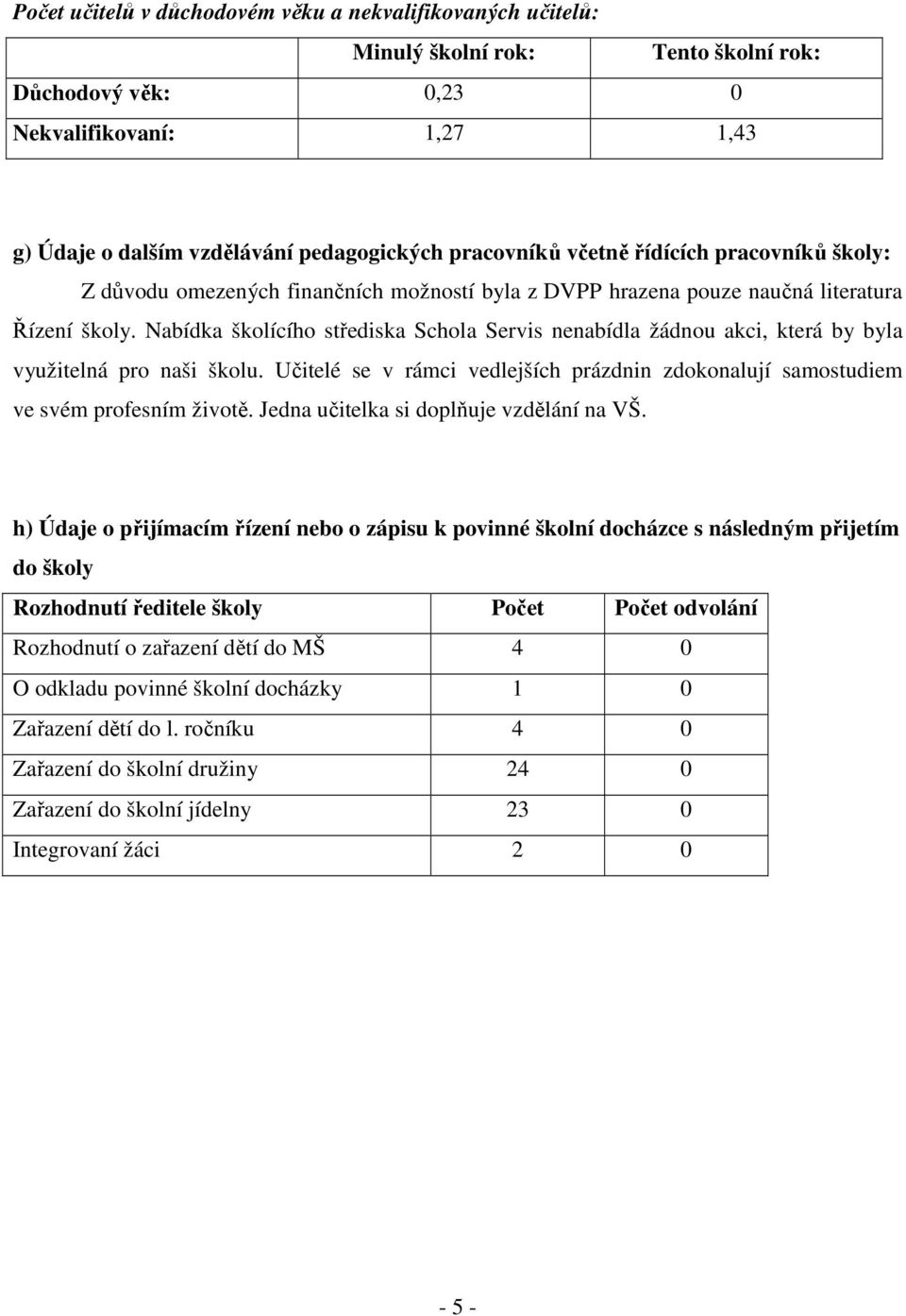 Nabídka školícího střediska Schola Servis nenabídla žádnou akci, která by byla využitelná pro naši školu. Učitelé se v rámci vedlejších prázdnin zdokonalují samostudiem ve svém profesním životě.