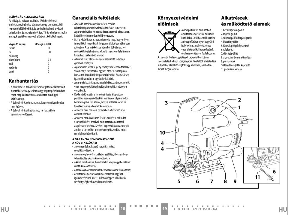 vágandó anyag elővágási érték farost III fa I-II műanyag I alumínium 0-I acél 0 kerámia 0 gumi 0 Karbantartás A borítást és a dekopírfűrész mozgatható alkatrészeit a portól ecset vagy száraz rongy