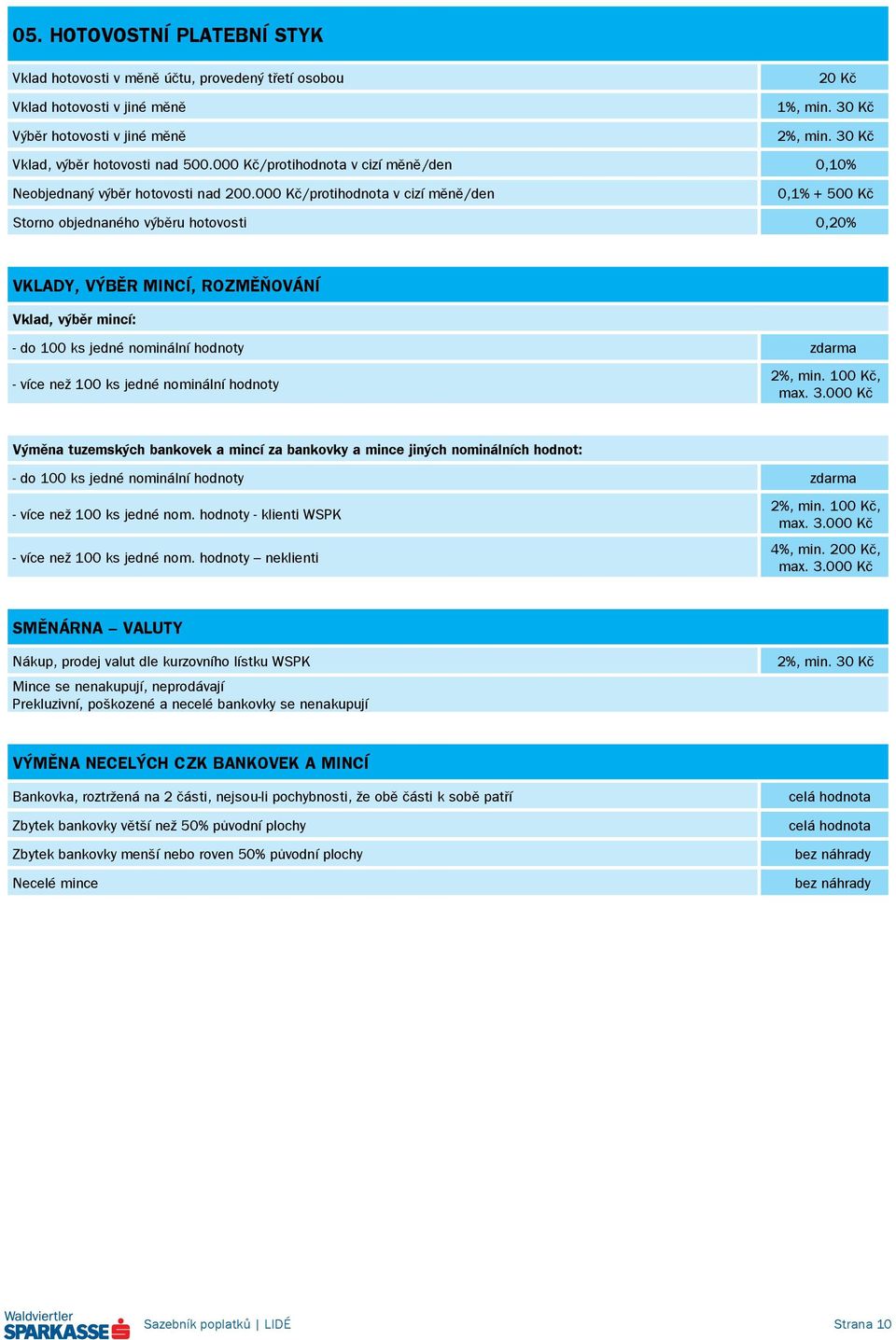 000 Kč/protihodnota v cizí měně/den 0,1% + 500 Kč Storno objednaného výběru hotovosti 0,20% VKLADY, VÝBĚR MINCÍ, ROZMĚŇOVÁNÍ Vklad, výběr mincí: - do 100 ks jedné nominální hodnoty - více než 100 ks
