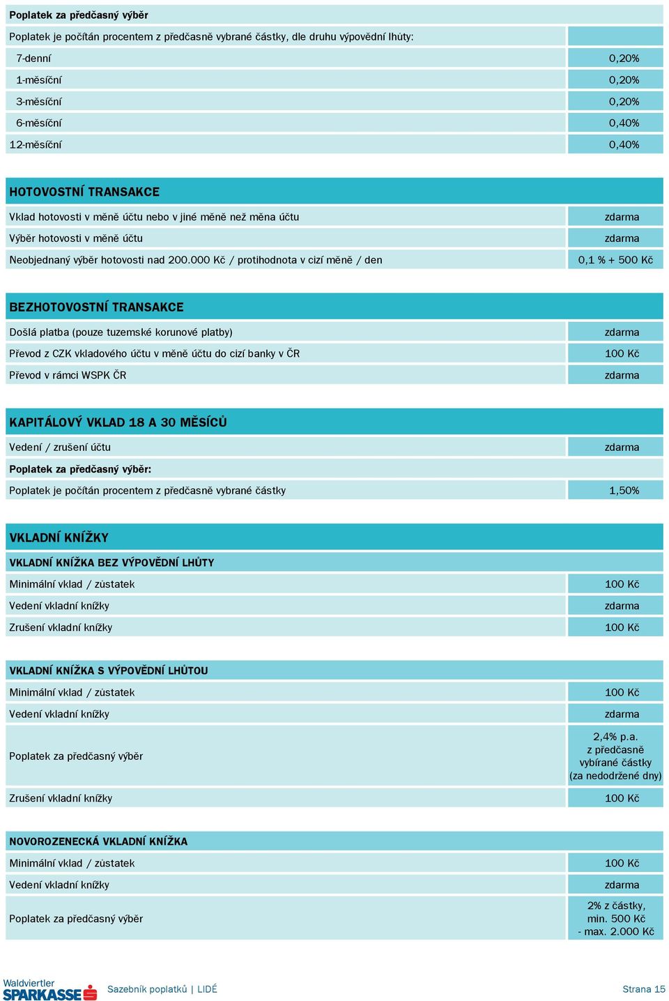 000 Kč / protihodnota v cizí měně / den 0,1 % + 500 Kč BEZHOTOVOSTNÍ TRANSAKCE Došlá platba (pouze tuzemské korunové platby) Převod z CZK vkladového účtu v měně účtu do cizí banky v ČR Převod v rámci