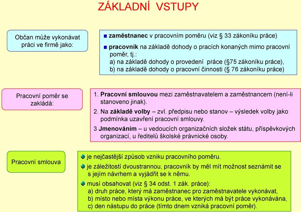 Pracovní smlouvou mezi zaměstnavatelem a zaměstnancem (není-li stanoveno jinak). 2. Na základě volby zvl. předpisu nebo stanov výsledek volby jako podmínka uzavření pracovní smlouvy.