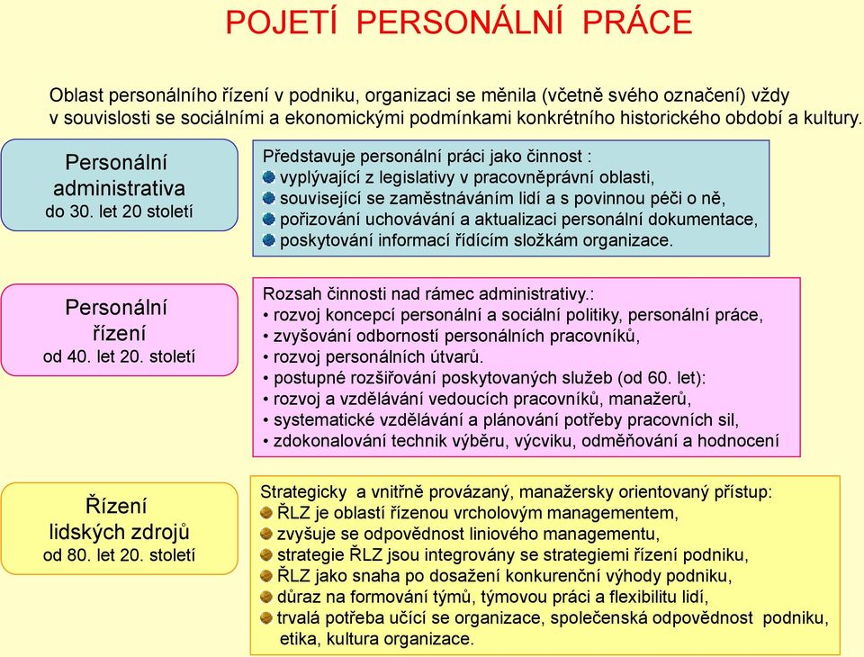 století Personální řízení od 40. let 20.