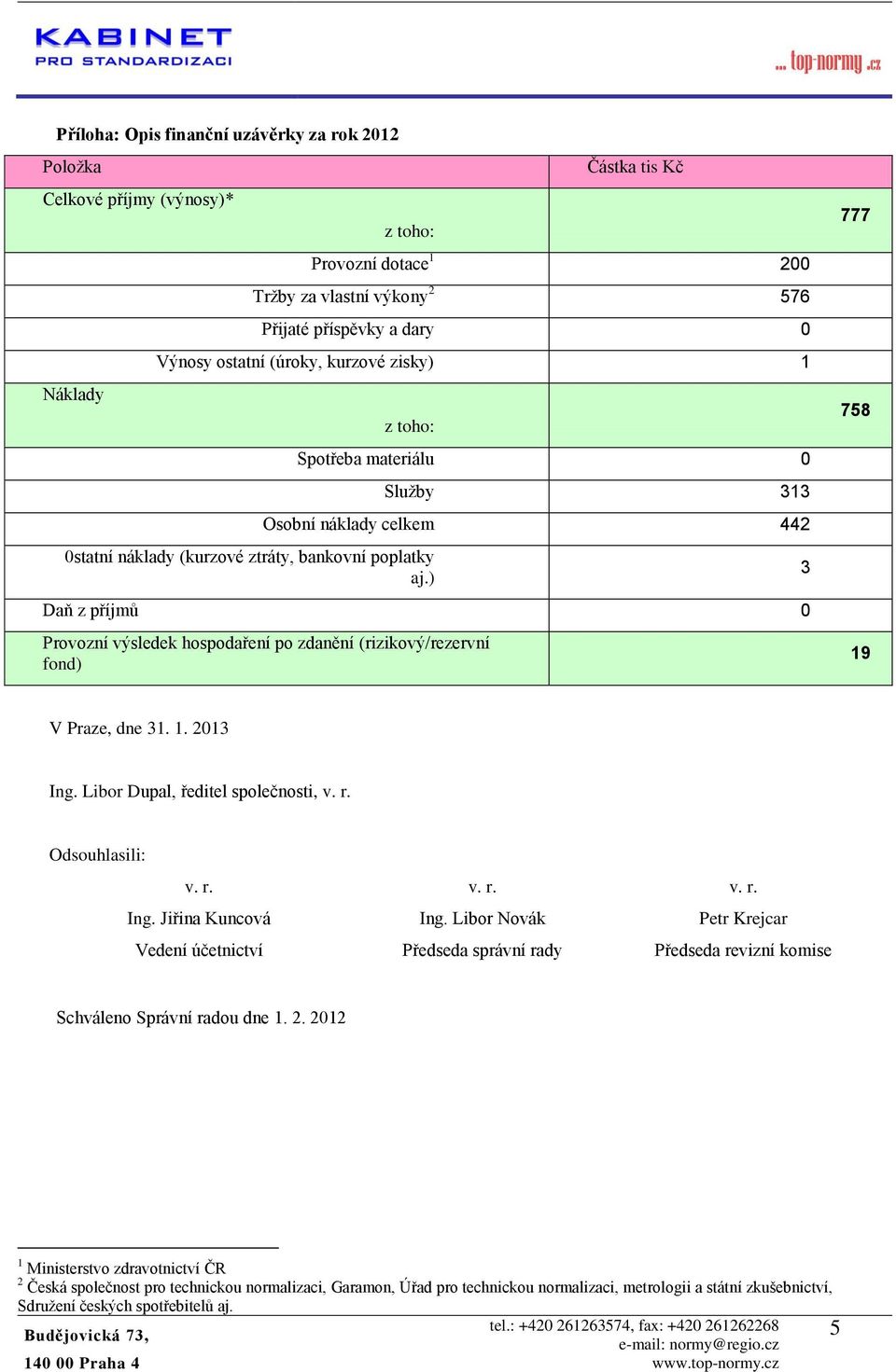 ) Sptřeba materiálu 0 Služby 313 Osbní náklady celkem 442 Daň z příjmů 0 Prvzní výsledek hspdaření p zdanění (rizikvý/rezervní fnd) 3 777 758 19 V Praze, dne 31. 1. 2013 Ing.