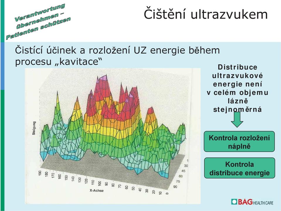 kavitace Distribuce ultrazvukové