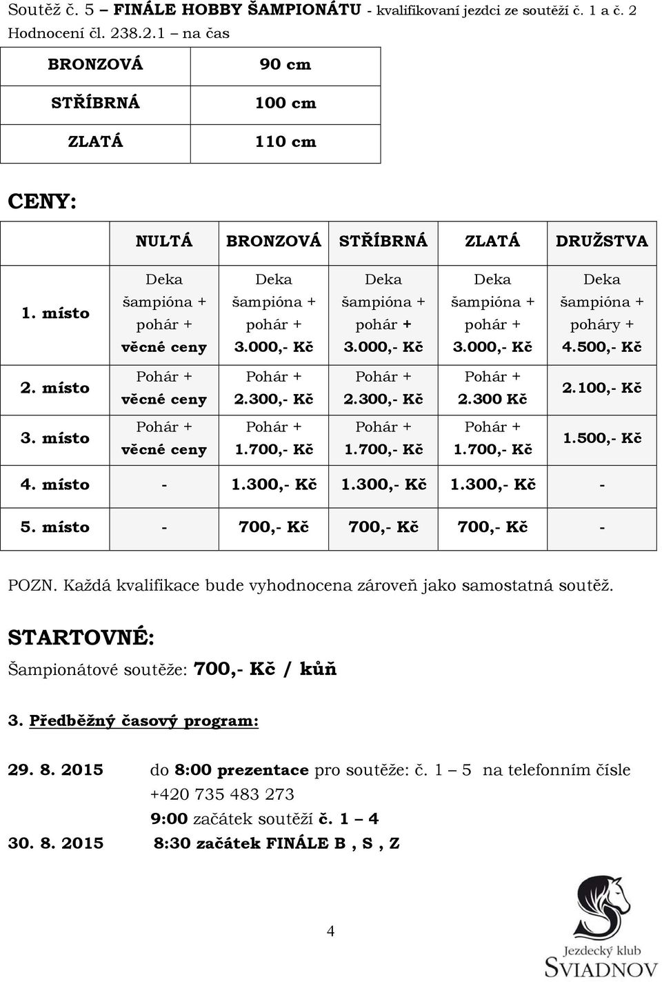 300,- Kč 2.300 Kč 2.100,- Kč 3. místo 1.500,- Kč 4. místo - 1.300,- Kč 1.300,- Kč 1.300,- Kč - 5. místo - 700,- Kč 700,- Kč 700,- Kč - POZN.