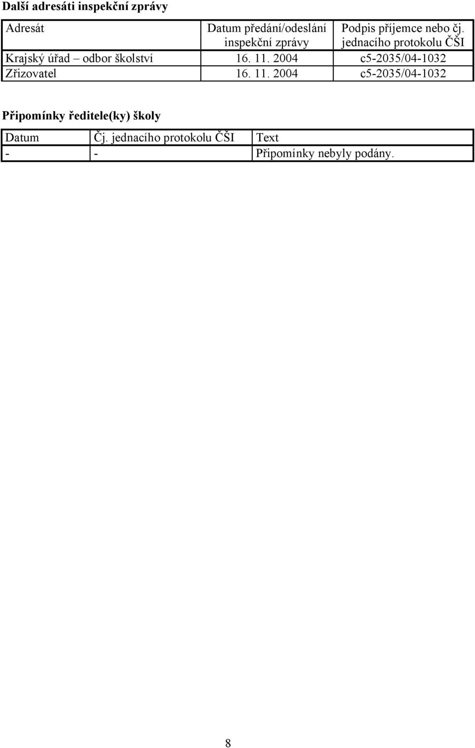 11. 2004 c5-2035/04-1032 Zřizovatel 16. 11.