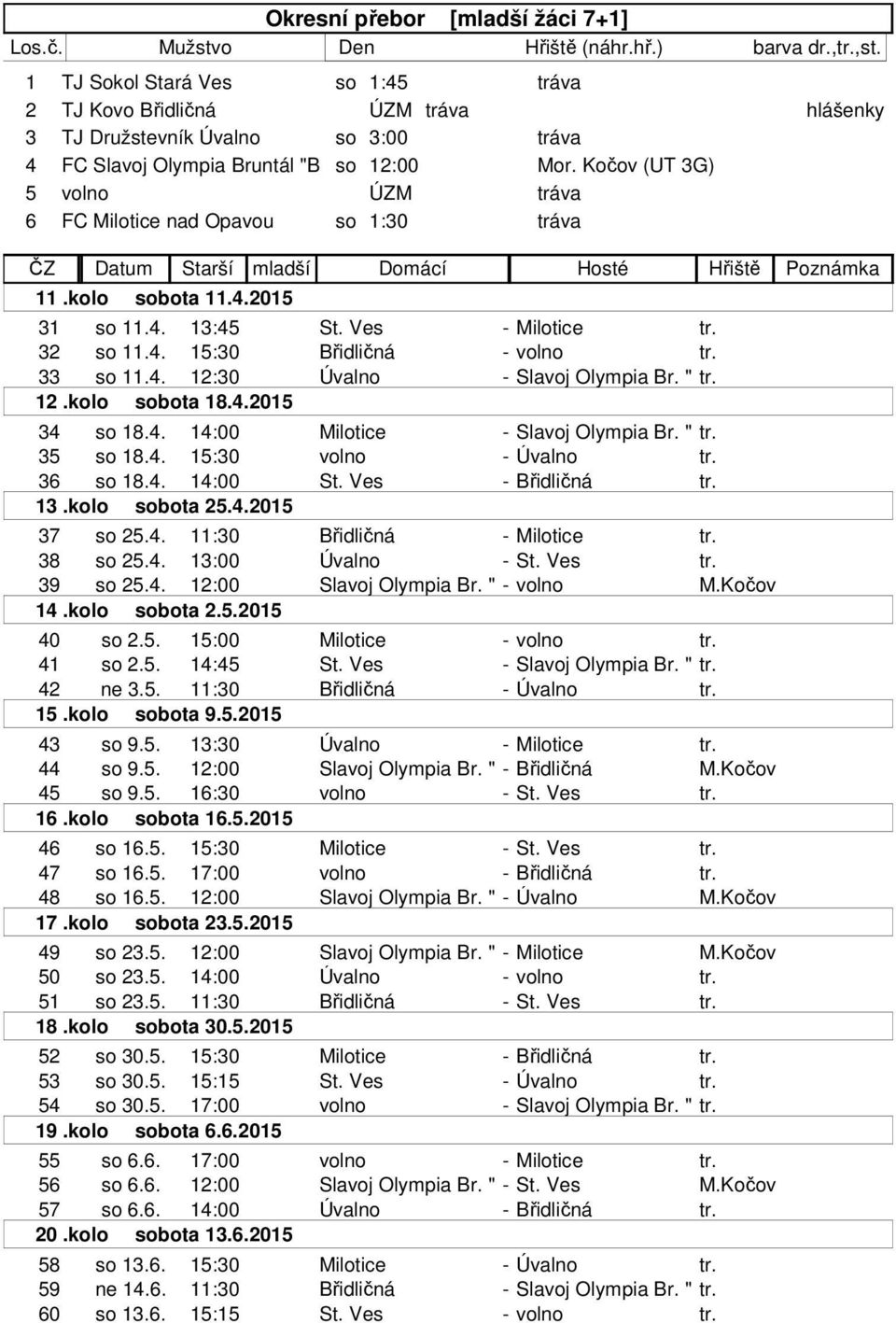 Kočov (UT 3G) 5 volno ÚZM tráva 6 FC Milotice nad Opavou so 1:30 tráva ČZ Datum Starší mladší Domácí Hosté Hřiště Poznámka 11.kolo sobota 11.4.2015 31 so 11.4. 13:45 St. Ves - Milotice tr. 32 so 11.4. 15:30 Břidličná - volno tr.