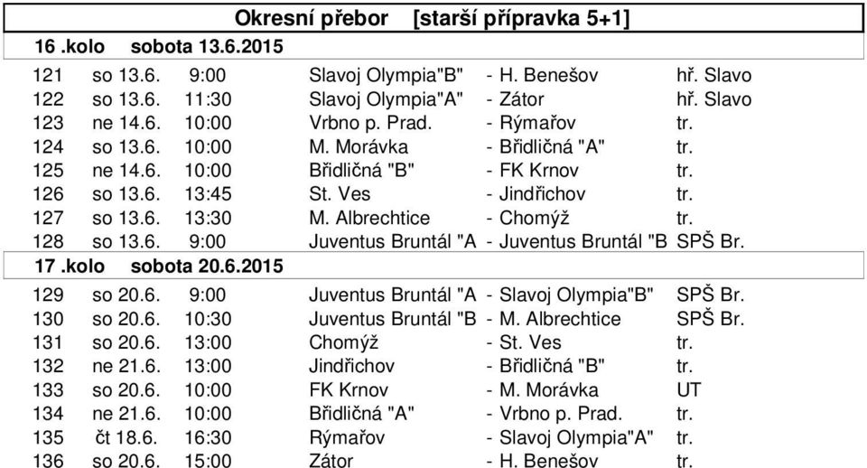 Albrechtice - Chomýž tr. 128 so 13.6. 9:00 Juventus Bruntál "A - Juventus Bruntál "B SPŠ Br. 17.kolo sobota 20.6.2015 129 so 20.6. 9:00 Juventus Bruntál "A - Slavoj Olympia"B" SPŠ Br. 130 so 20.6. 10:30 Juventus Bruntál "B - M.