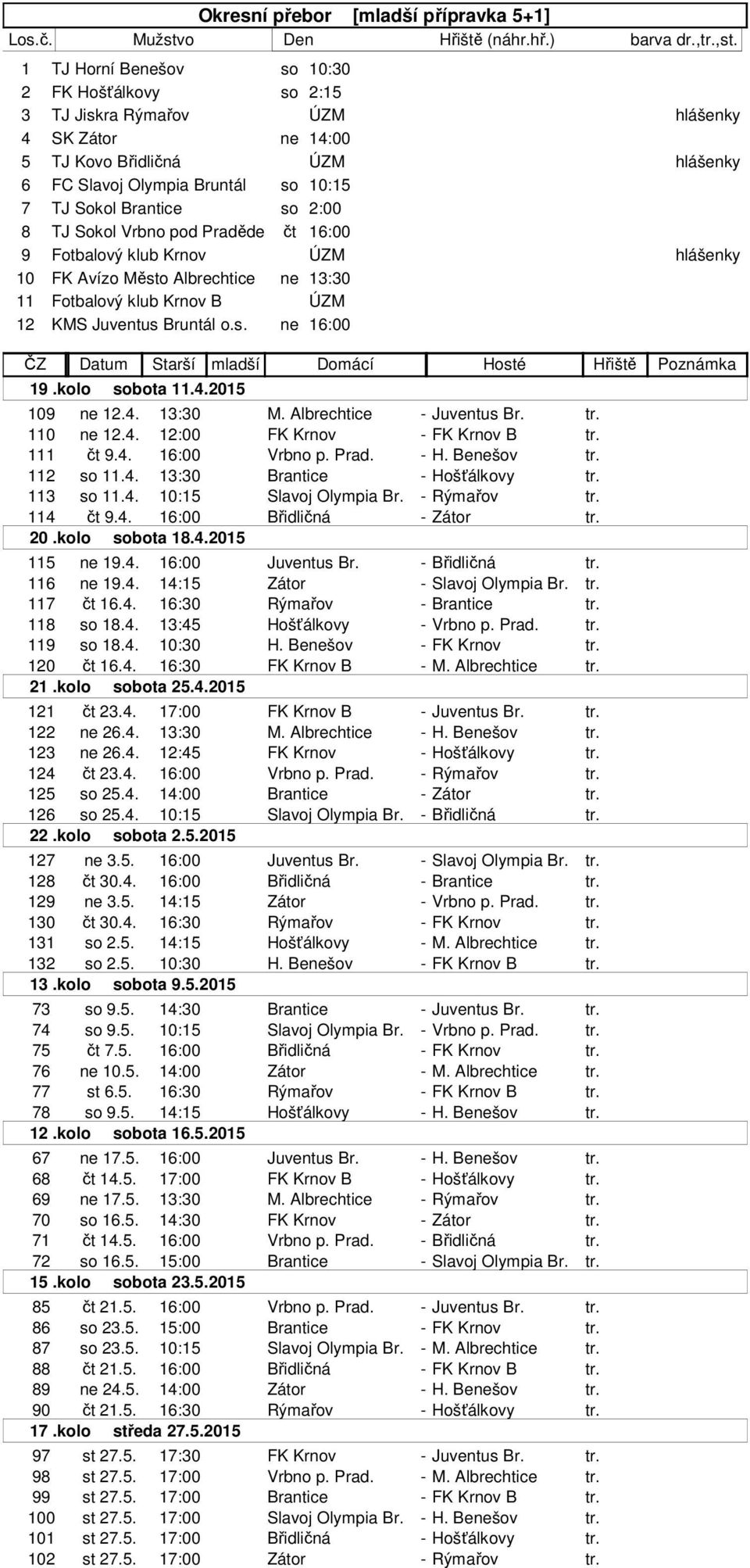 2:00 8 TJ Sokol Vrbno pod Praděde čt 16:00 9 Fotbalový klub Krnov ÚZM hlášenky 10 FK Avízo Město Albrechtice ne 13:30 11 Fotbalový klub Krnov B ÚZM 12 KMS Juventus Bruntál o.s. ne 16:00 ČZ Datum Starší mladší Domácí Hosté Hřiště Poznámka 19.