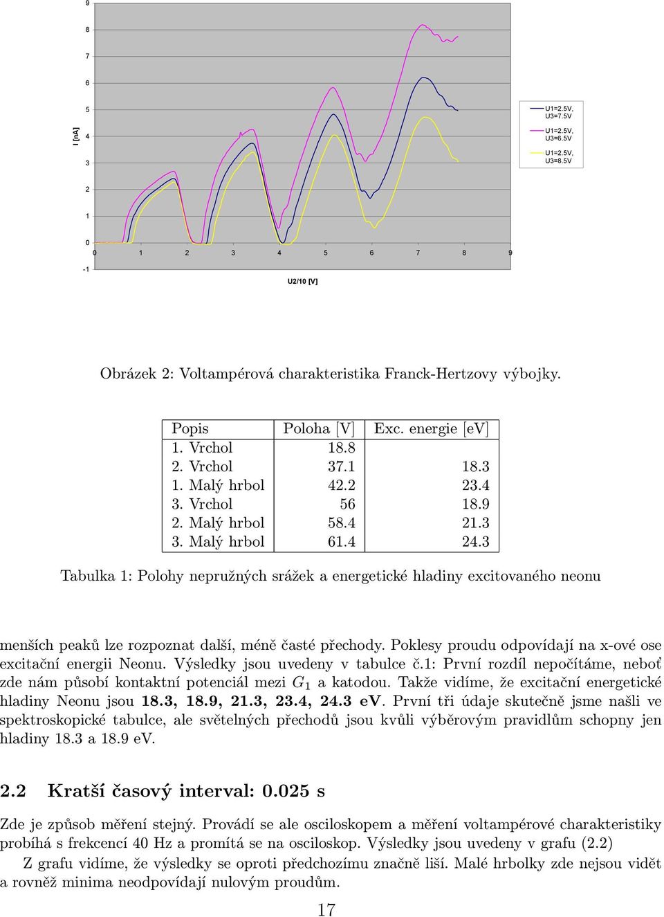 3 Tabulka 1: Polohy nepružných srážek a energetické hladiny excitovaného neonu menších peaků lze rozpoznat další, méně časté přechody. Poklesy proudu odpovídají na x-ové ose excitační energii Neonu.