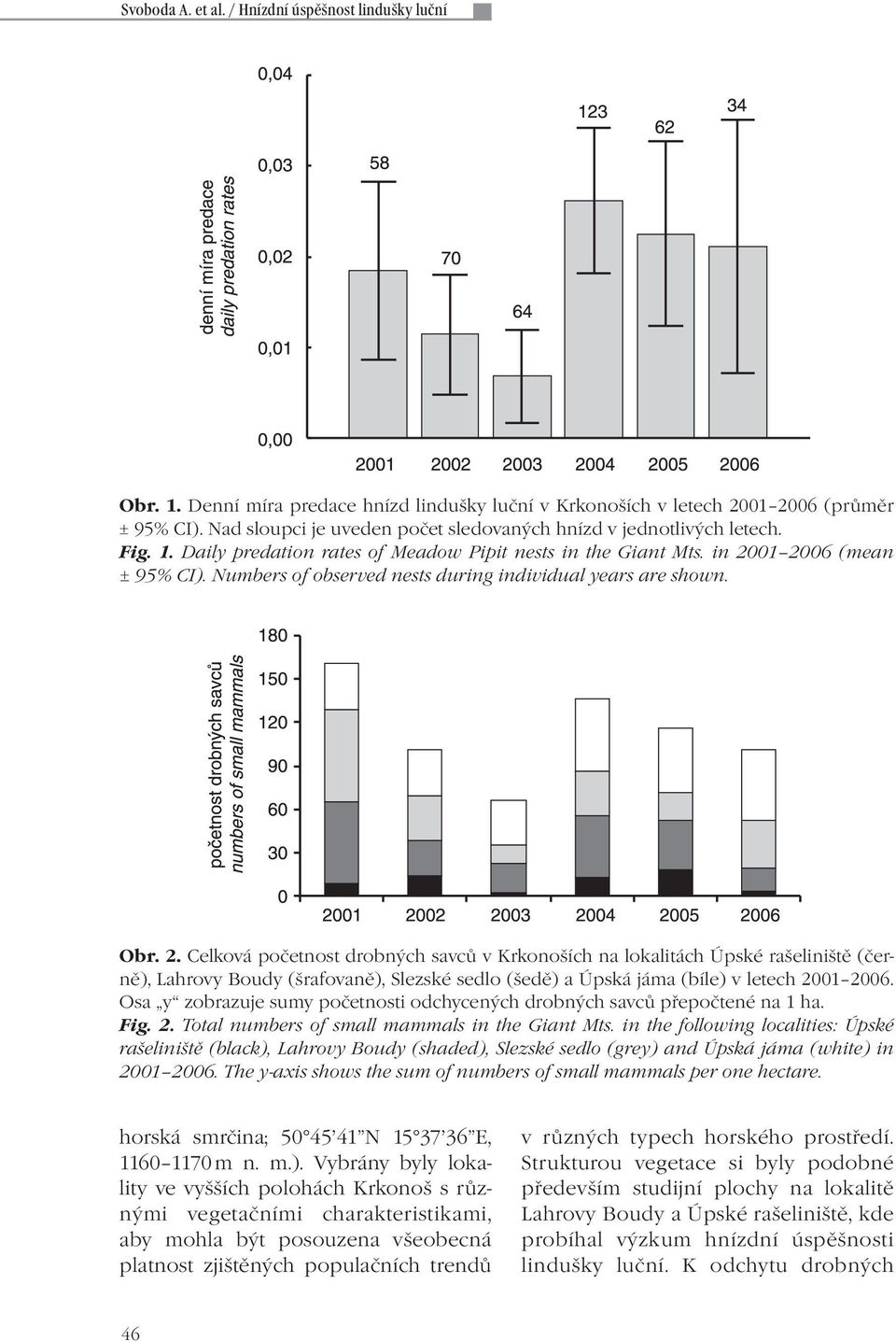 Osa y zobrazuje sumy početnosti odchycených drobných savců přepočtené na 1 ha. Fig. 2. Total numbers of small mammals in the Giant Mts.