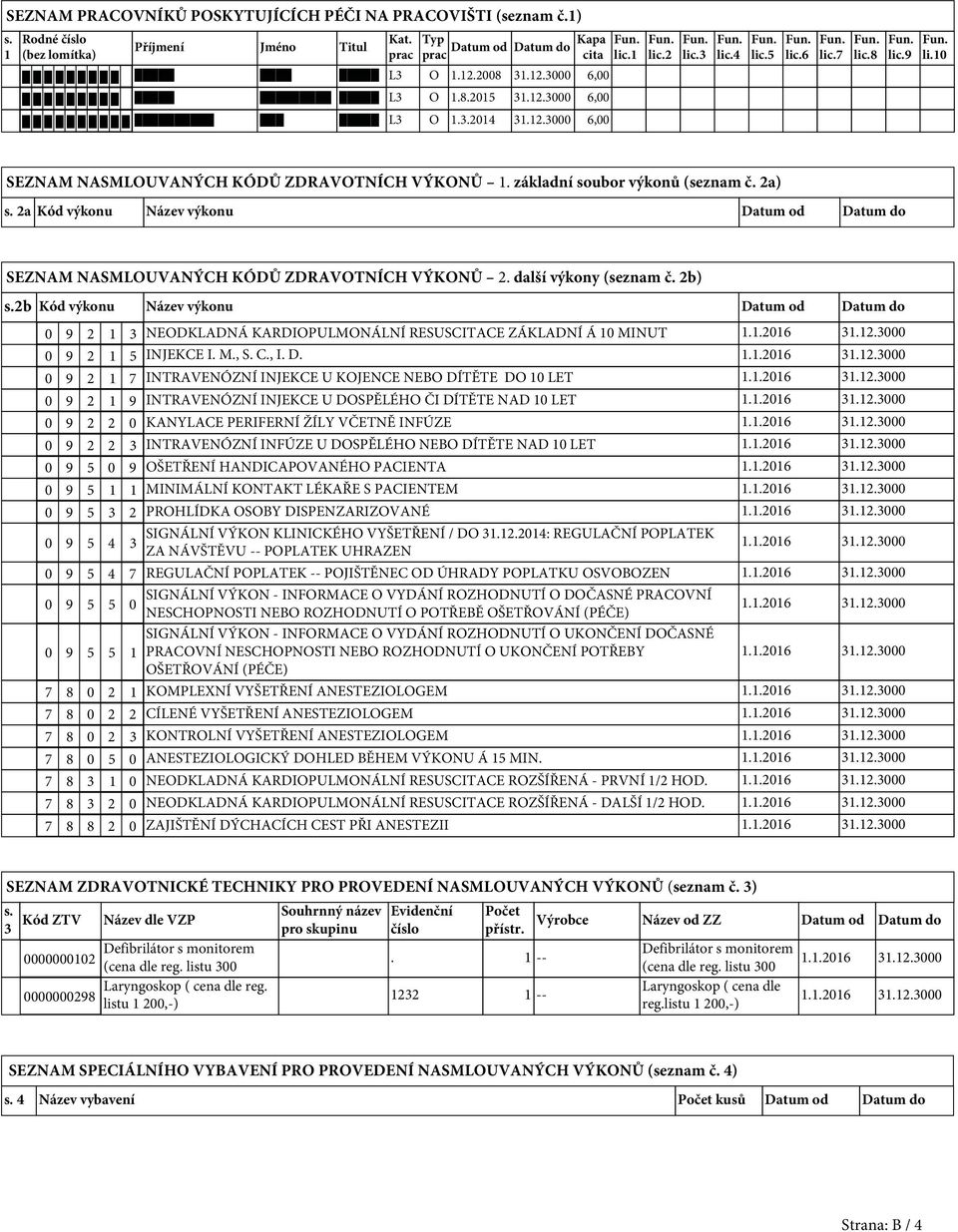 2a) s. 2a Kód výkonu Název výkonu Datum od Datum do SEZNAM NASMLOUVANÝCH KÓDŮ ZDRAVOTNÍCH VÝKONŮ 2. další výkony (seznam č. 2b) s.