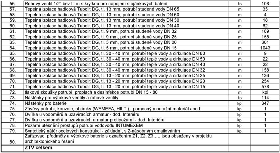 Tepelná izolace hadicová Tubolit DG, tl. 13 mm, potrubí studené vody DN 40 m 62 61. Tepelná izolace hadicová Tubolit DG, tl. 9 mm, potrubí studené vody DN 32 m 189 62.