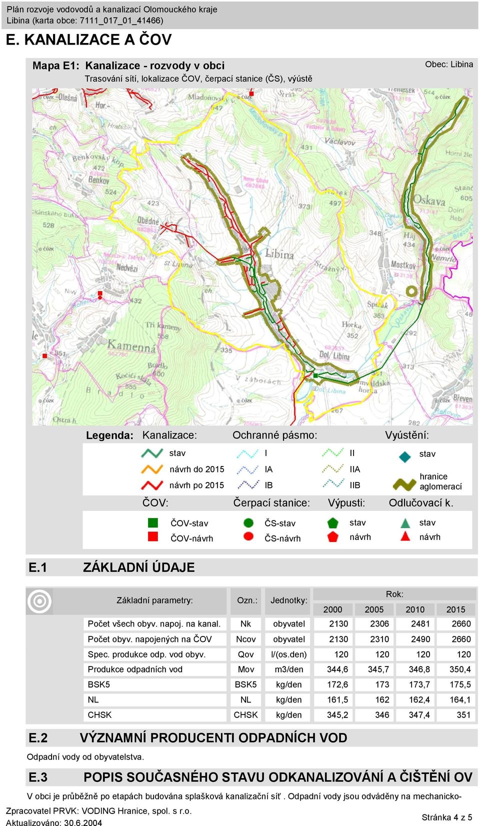 Základní parametry: Ozn.: Jednotky: 2000 2005 2010 2015 Počet všech obyv. napoj. na kanal. Nk obyvatel 2130 2306 2481 2660 Počet obyv. napojených na ČOV Ncov obyvatel 2130 2310 2490 2660 Spec.