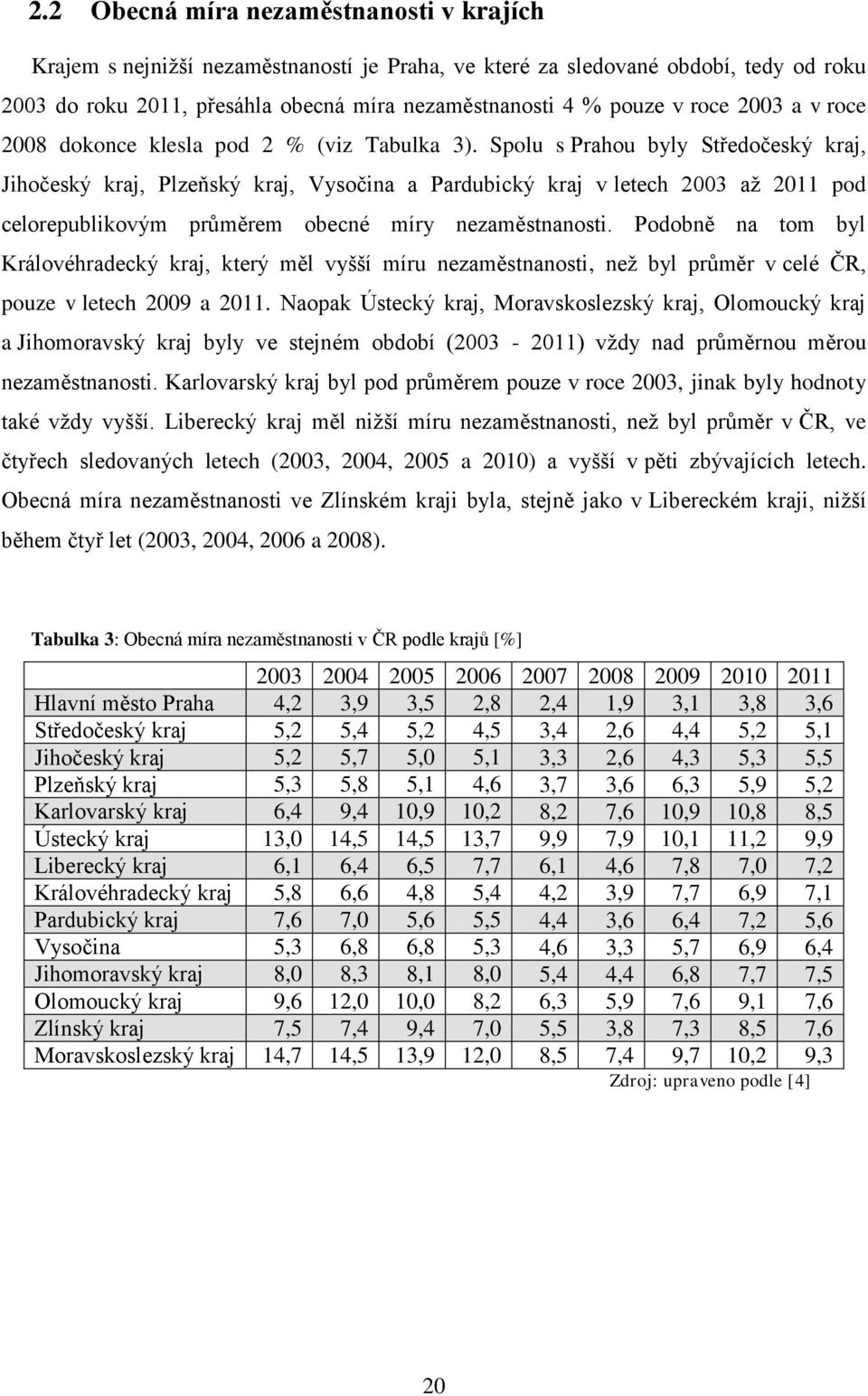 Spolu s Prahou byly Středočeský kraj, Jihočeský kraj, Plzeňský kraj, Vysočina a Pardubický kraj v letech 2003 až 2011 pod celorepublikovým průměrem obecné míry nezaměstnanosti.