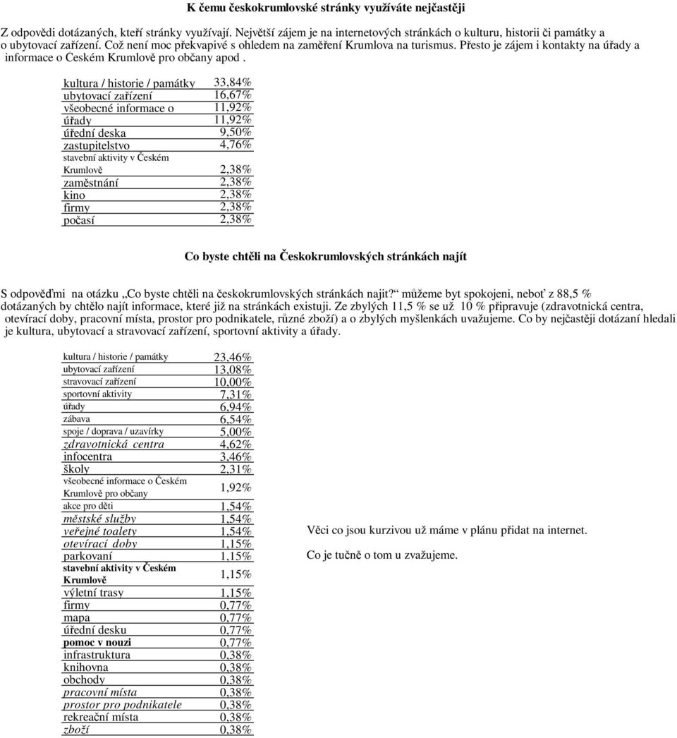 kultura / historie / památky ubytovací zařízení všeobecné informace o úřady úřední deska zastupitelstvo stavební aktivity v Českém Krumlově zaměstnání kino firmy počasí 33,84% 16,67% 11,92% 11,92%