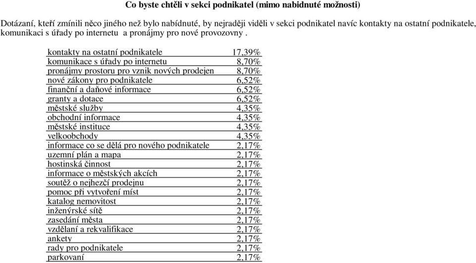 kontakty na ostatní podnikatele komunikace s úřady po intertu pronájmy prostoru pro vznik nových prodejen nové zákony pro podnikatele finanční a daňové informace granty a dotace městské služby