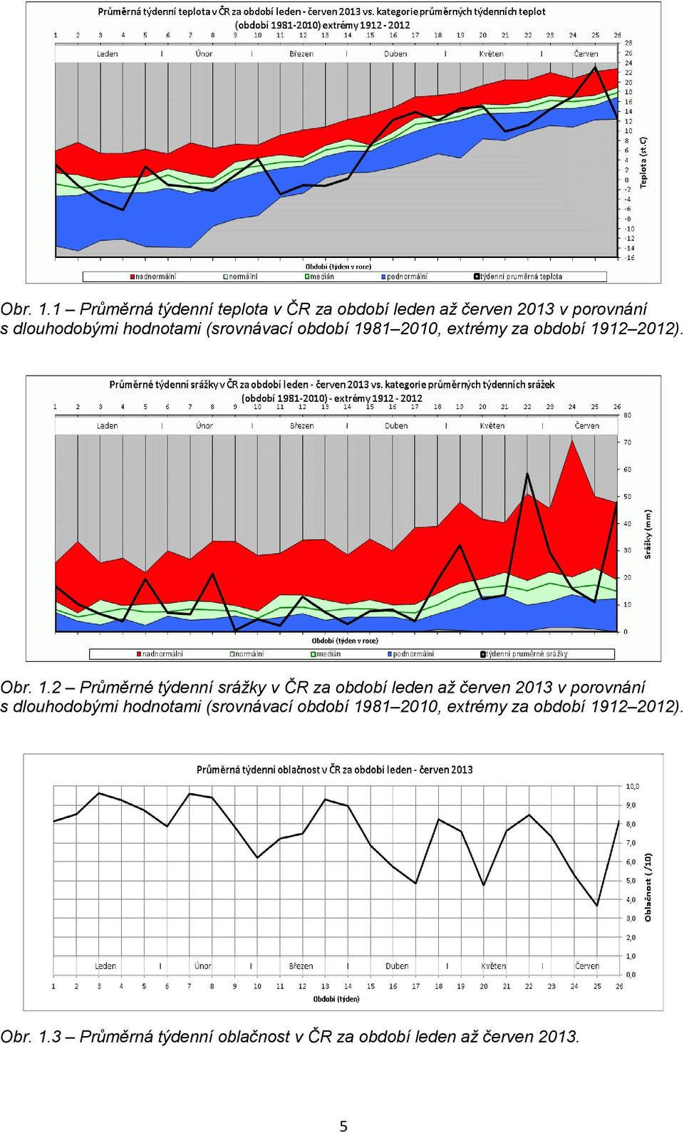 (srovnávací období 1981 2010, extrémy za období 1912 2012).