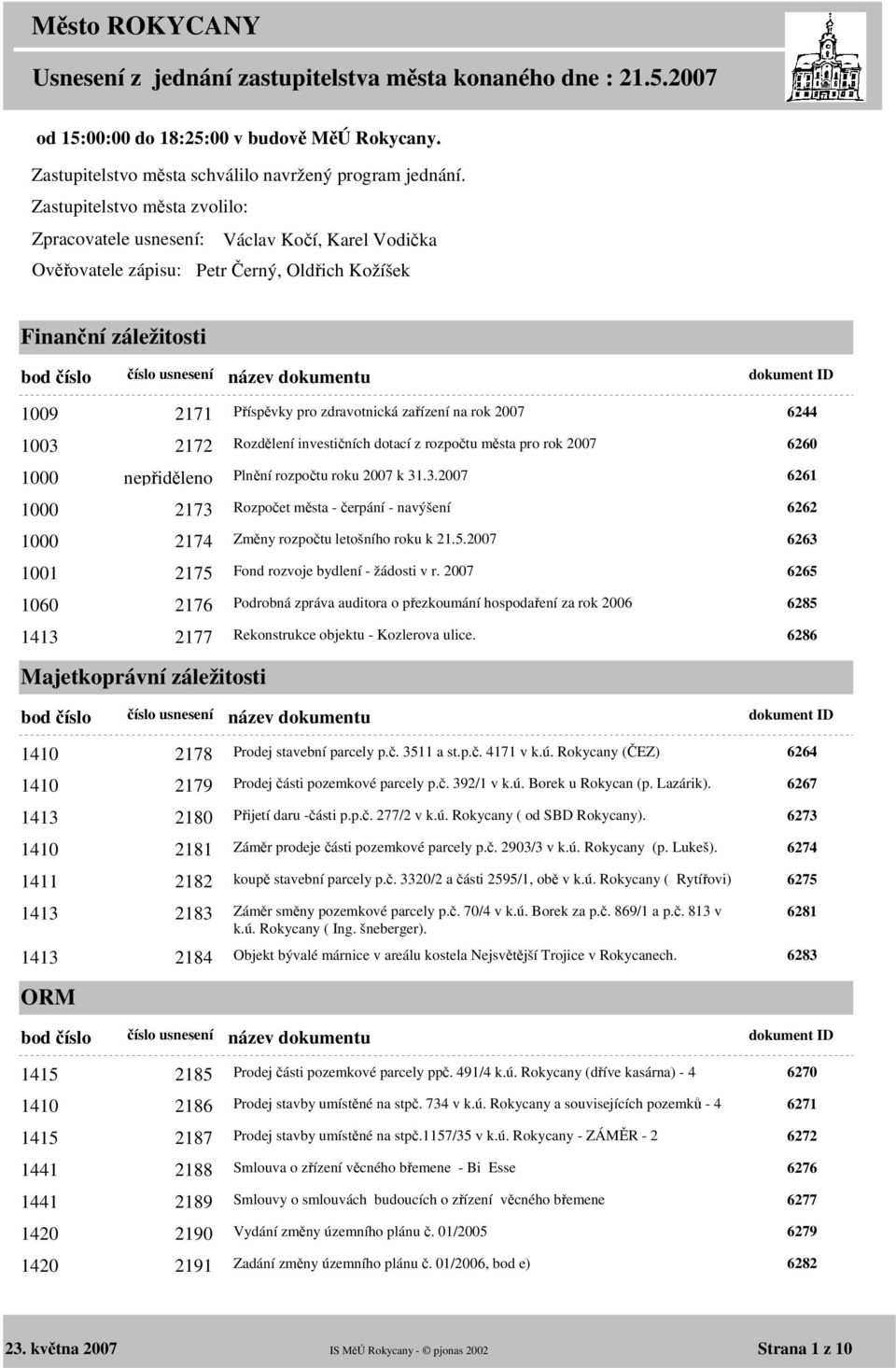 Příspěvky pro zdravotnická zařízení na rok 2007 6244 1003 2172 Rozdělení investičních dotací z rozpočtu města pro rok 2007 6260 1000 nepřiděleno Plnění rozpočtu roku 2007 k 31.3.2007 6261 1000 2173 Rozpočet města - čerpání - navýšení 6262 1000 2174 Změny rozpočtu letošního roku k 21.