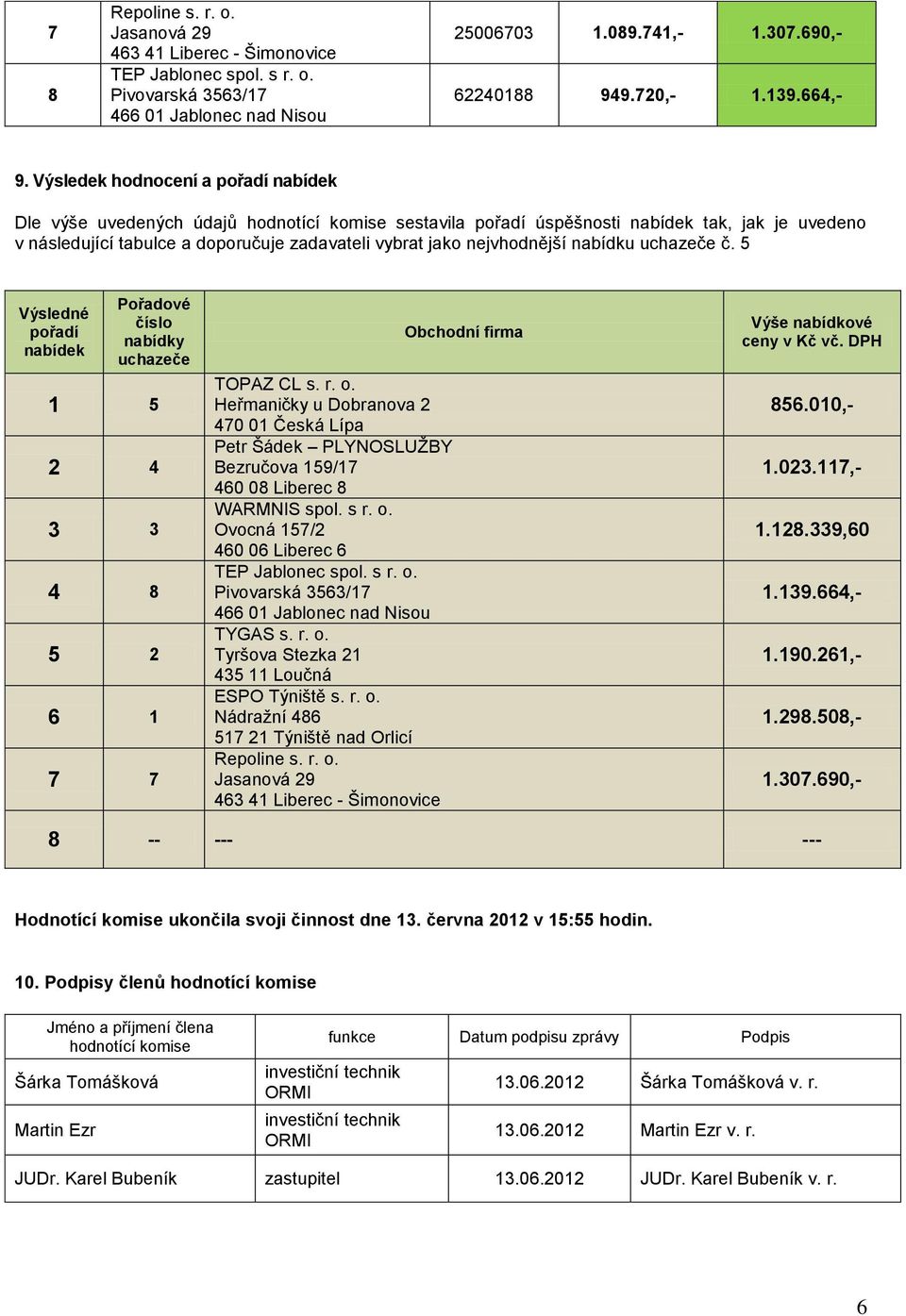 nejvhodnější nabídku uchazeče č. 5 Výsledné pořadí nabídek Pořadové číslo uchazeče 1 5 2 4 3 3 4 8 5 2 6 1 7 7 Obchodní firma TOPAZ CL s. r. o.