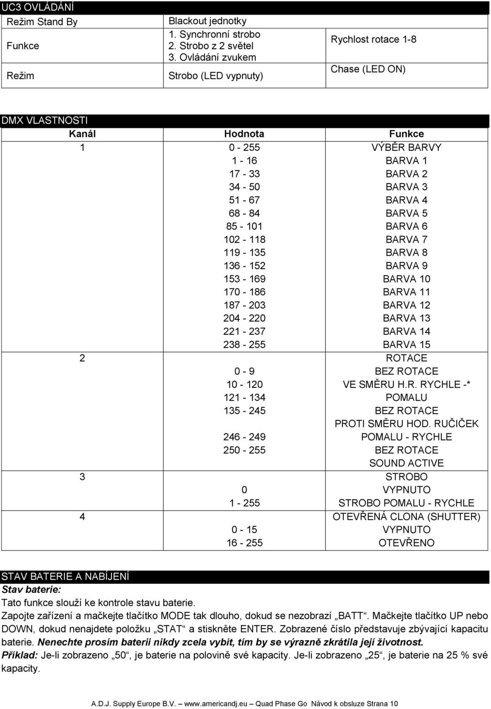 204-220 221-237 238-255 VÝBĚR BARVY BARVA 1 BARVA 2 BARVA 3 BARVA 4 BARVA 5 BARVA 6 BARVA 7 BARVA 8 BARVA 9 BARVA 10 BARVA 11 BARVA 12 BARVA 13 BARVA 14 BARVA 15 2 3 4 0-9 10-120 121-134 135-245