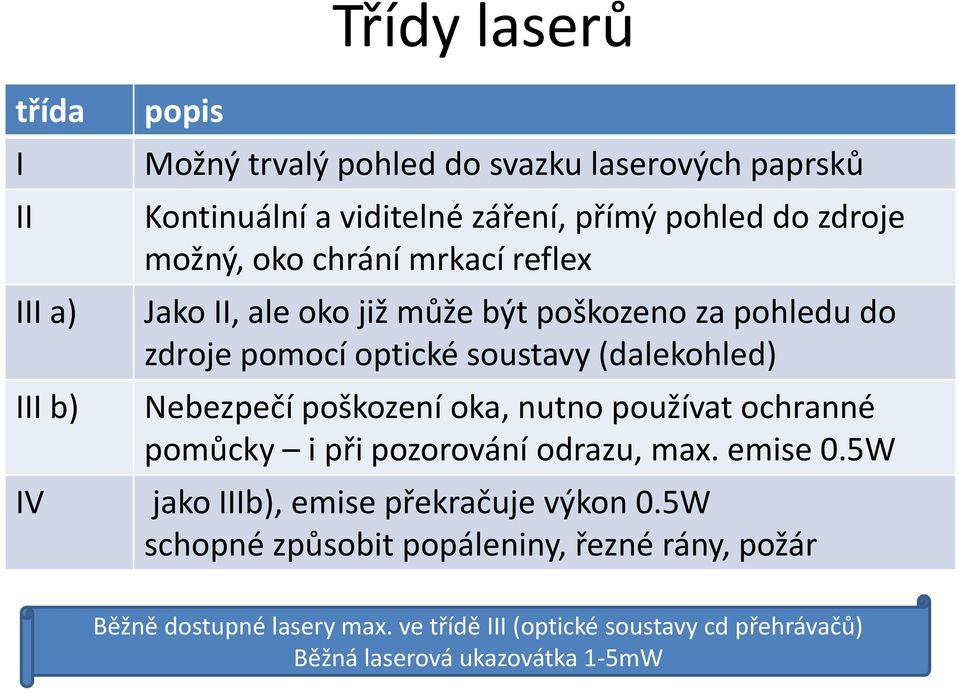 Nebezpečí poškození oka, nutno používat ochranné pomůcky i při pozorování odrazu, max. emise 0.5W IV jako IIIb), emise překračuje výkon 0.