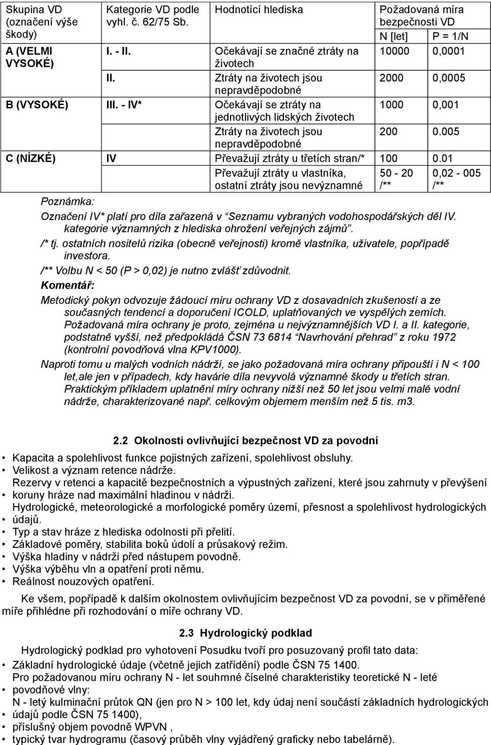 - IV* Očekávají se ztráty na 1000 0,001 jednotlivých lidských životech Ztráty na životech jsou 200 0.005 nepravděpodobné C (NÍZKÉ) IV Převažují ztráty u třetích stran/* 100 0.