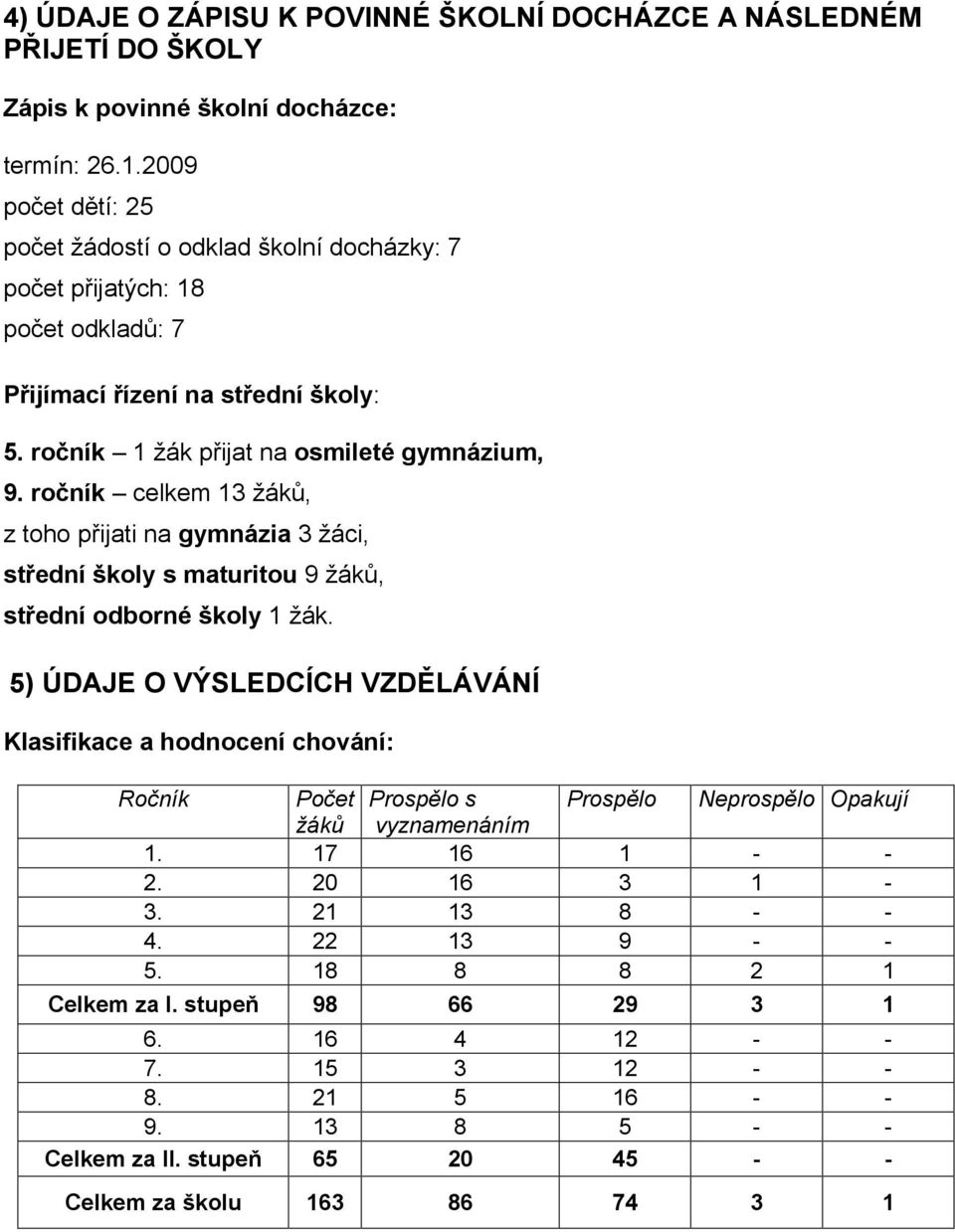 ročník celkem 13 žáků, z toho přijati na gymnázia 3 žáci, střední školy s maturitou 9 žáků, střední odborné školy 1 žák.