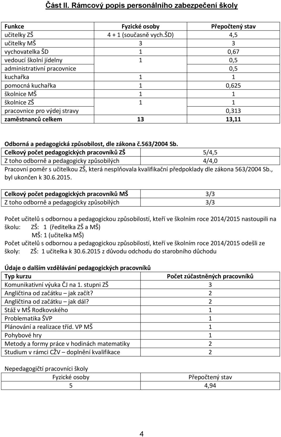 stravy 0,313 zaměstnanců celkem 13 13,11 Odborná a pedagogická způsobilost, dle zákona č.563/2004 Sb.