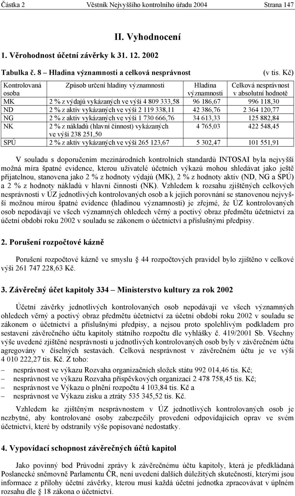 186,67 996 118,30 ND 2 % z aktiv vykázaných ve výši 2 119 338,11 42 386,76 2 364 120,77 NG 2 % z aktiv vykázaných ve výši 1 730 666,76 34 613,33 125 882,84 2 % z nákladů (hlavní ) vykázaných 4 765,03